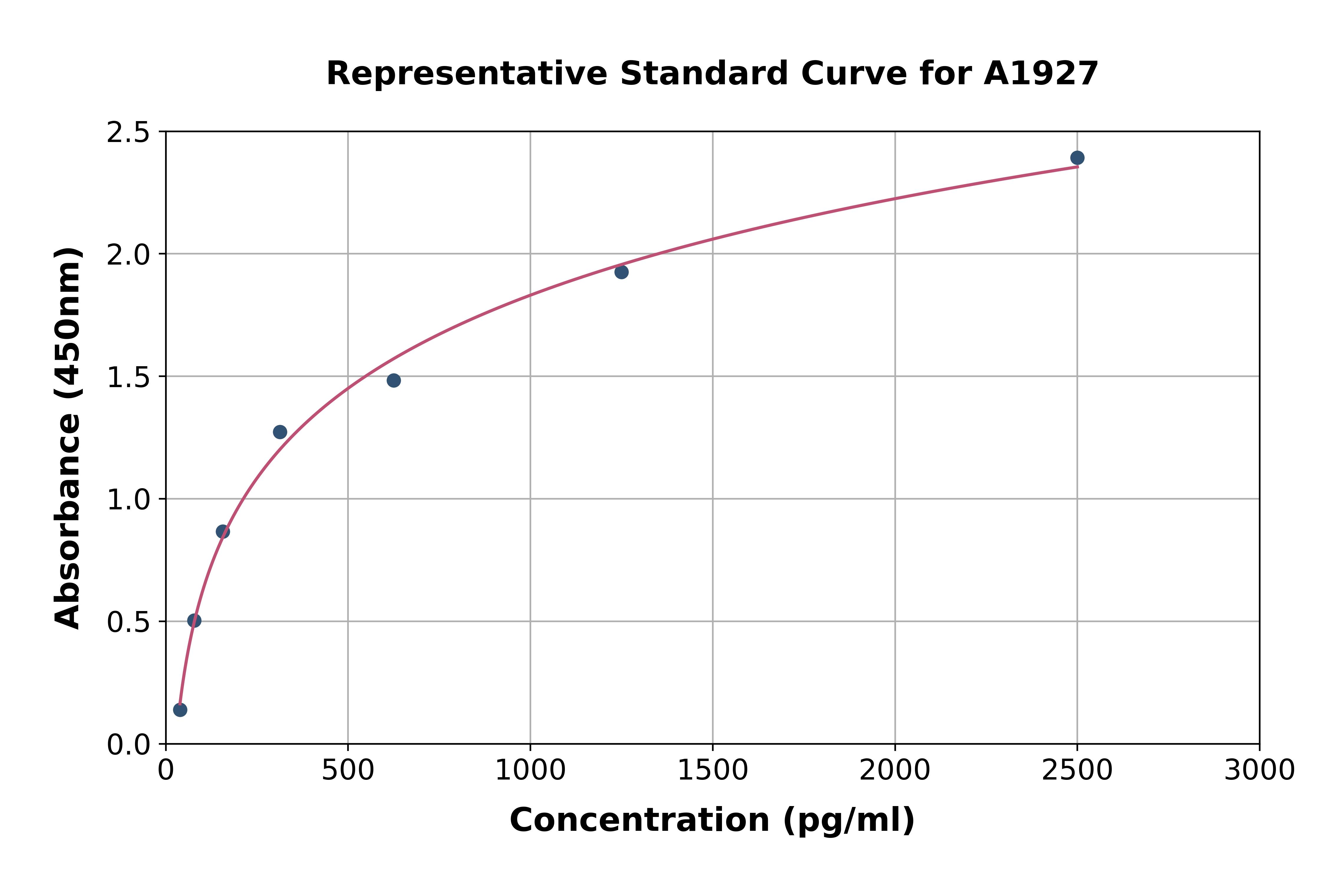 Human Complement C3a ELISA Kit Human Complement C3a ELISA Kit