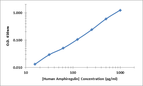 Human CXCL1 ELISA Kit