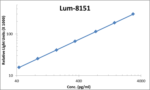 Human MIP-1 alpha ELISA Kit