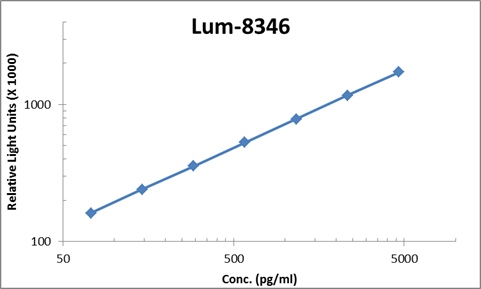 Human Pentraxin-3 ELISA Kit