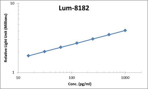 Mouse IL-1 beta ELISA Kit