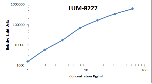 Human IL-1 beta ELISA Kit