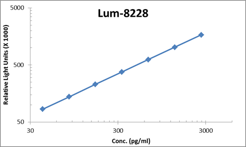 Human IL-1 R1 ELISA Kit