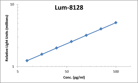 Human IL-17F ELISA Kit