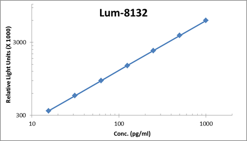 Human IL-20 ELISA Kit