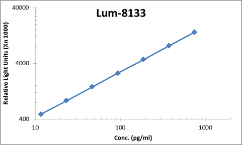 Human IL-21 ELISA Kit