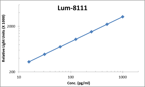 Human EGF ELISA Kit