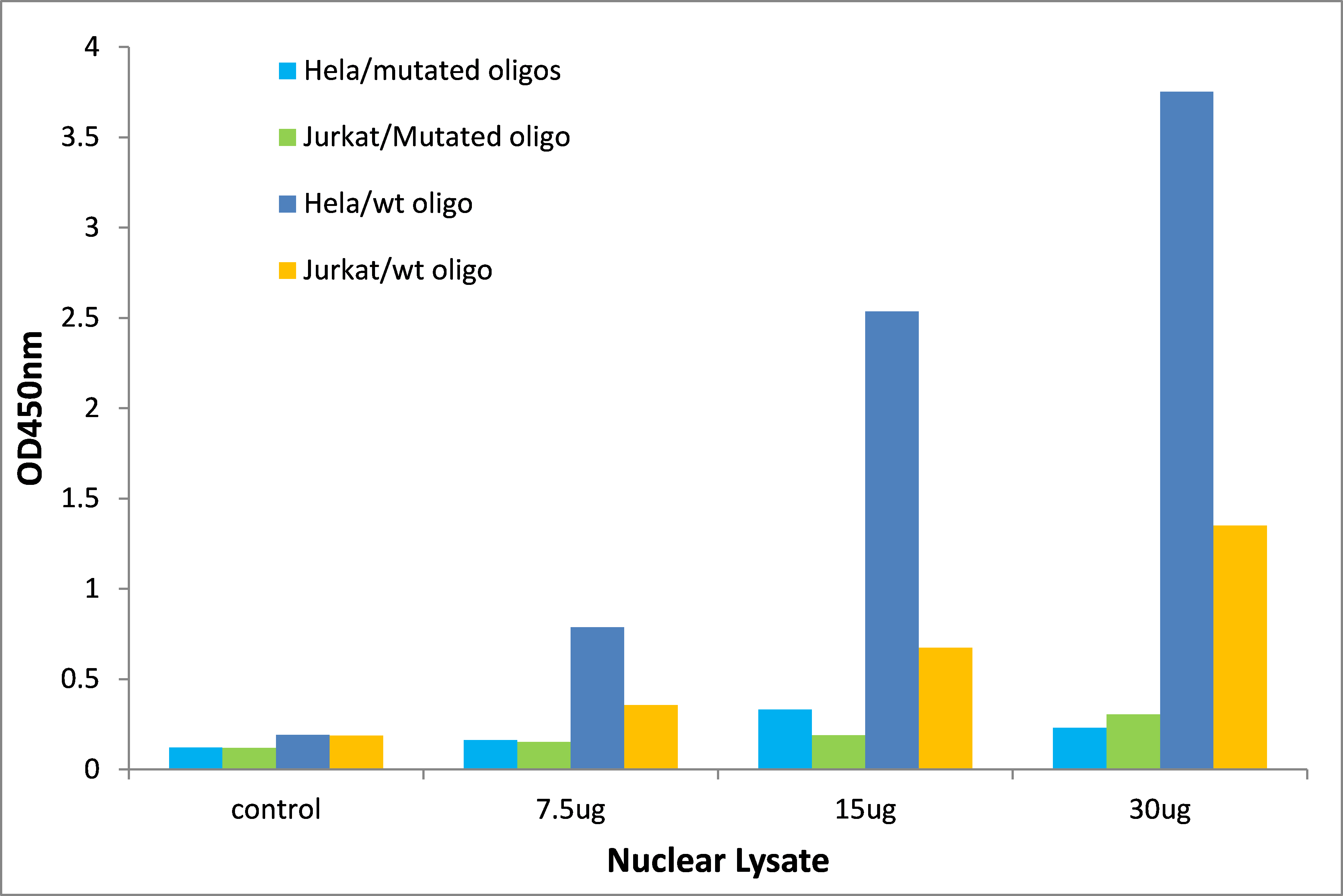 Thyroid Hormone Receptor alpha ELISA Kit Thyroid Hormone Receptor alpha ELISA Kit
