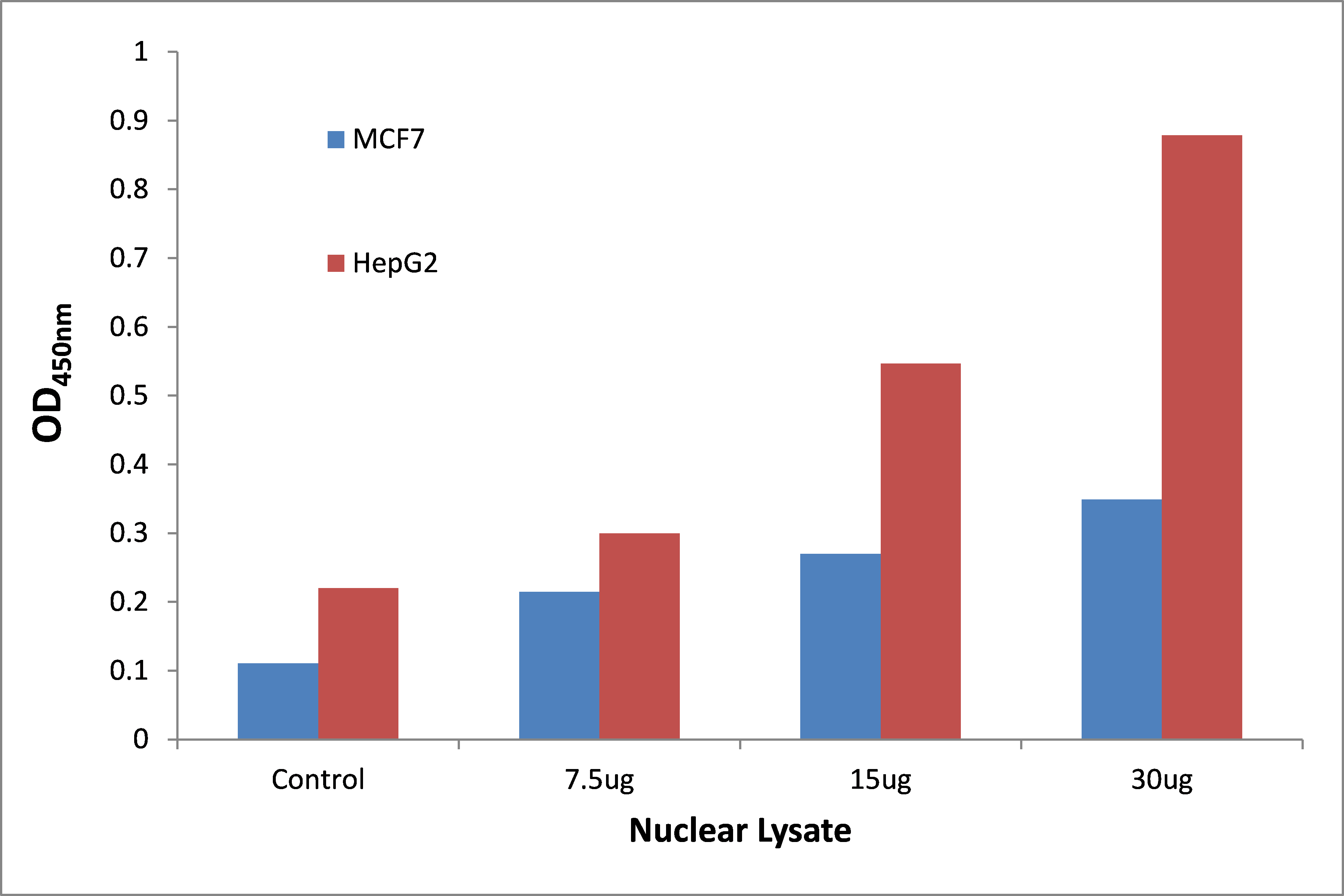 p53 (Acetyl-Lys317) ELISA Kit
