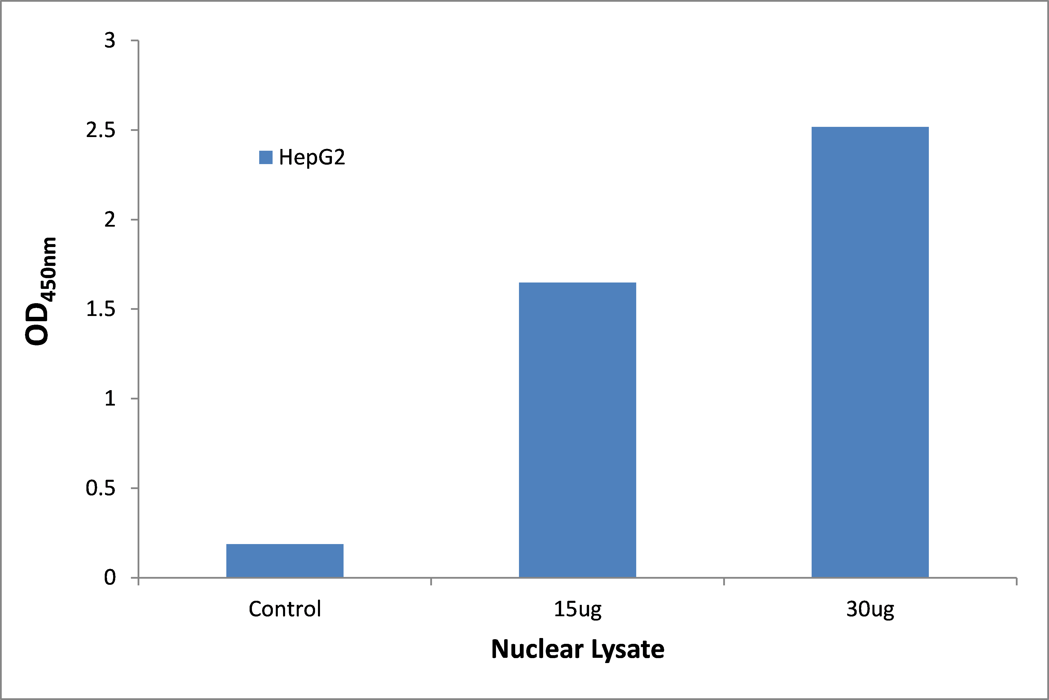 HNF4 alpha + gamma ELISA Kit
