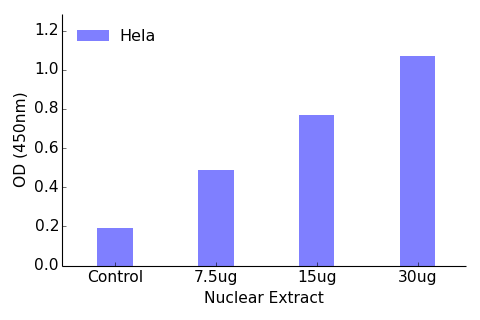 FOXC1 + FOXC12 ELISA Kit