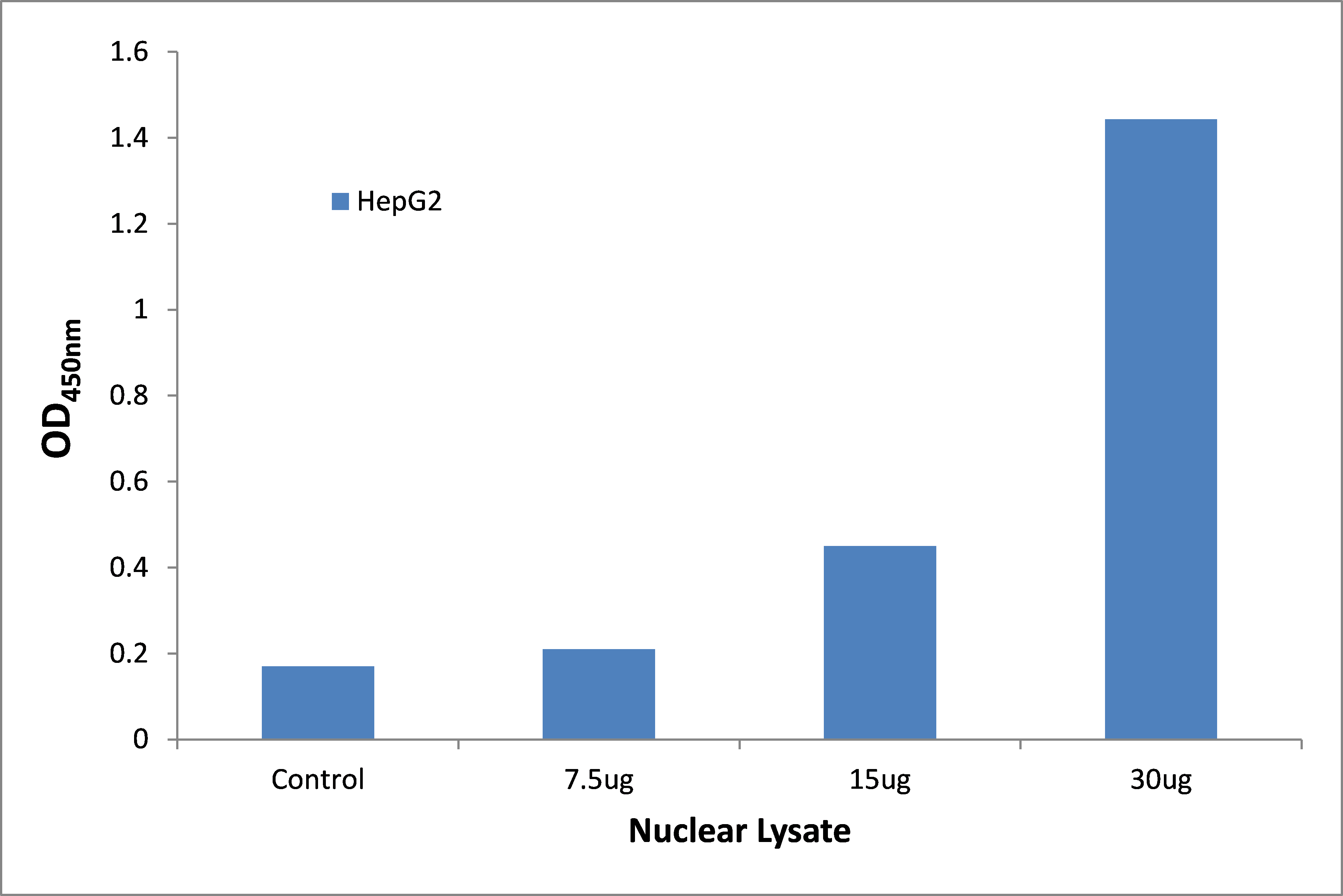 NF-kappaB p65 ELISA Kit