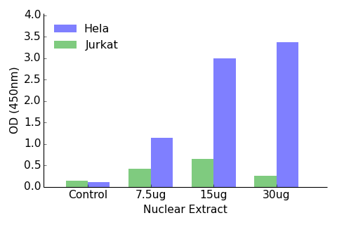 HIF-1 alpha ELISA Kit