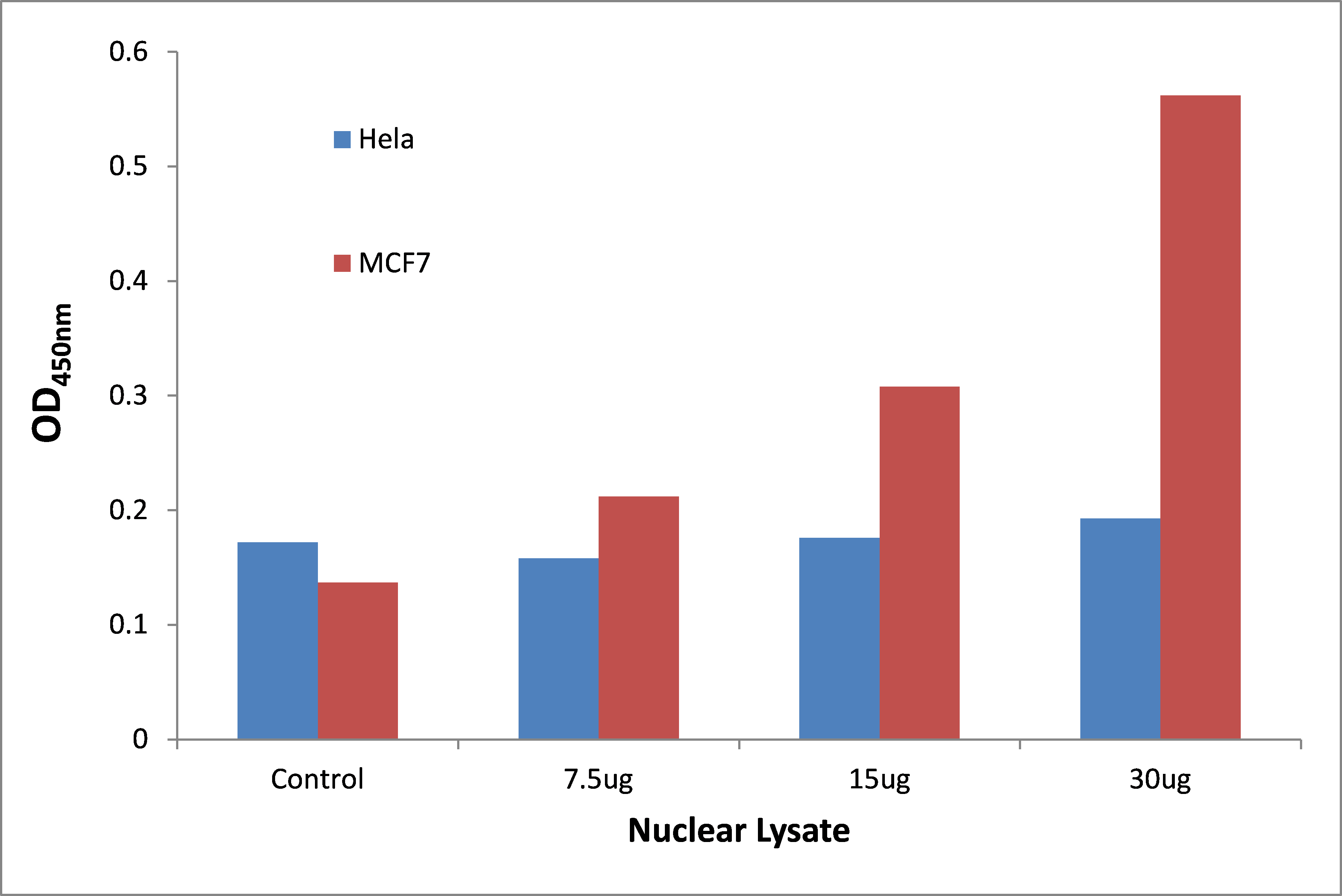MYSM1 ELISA Kit