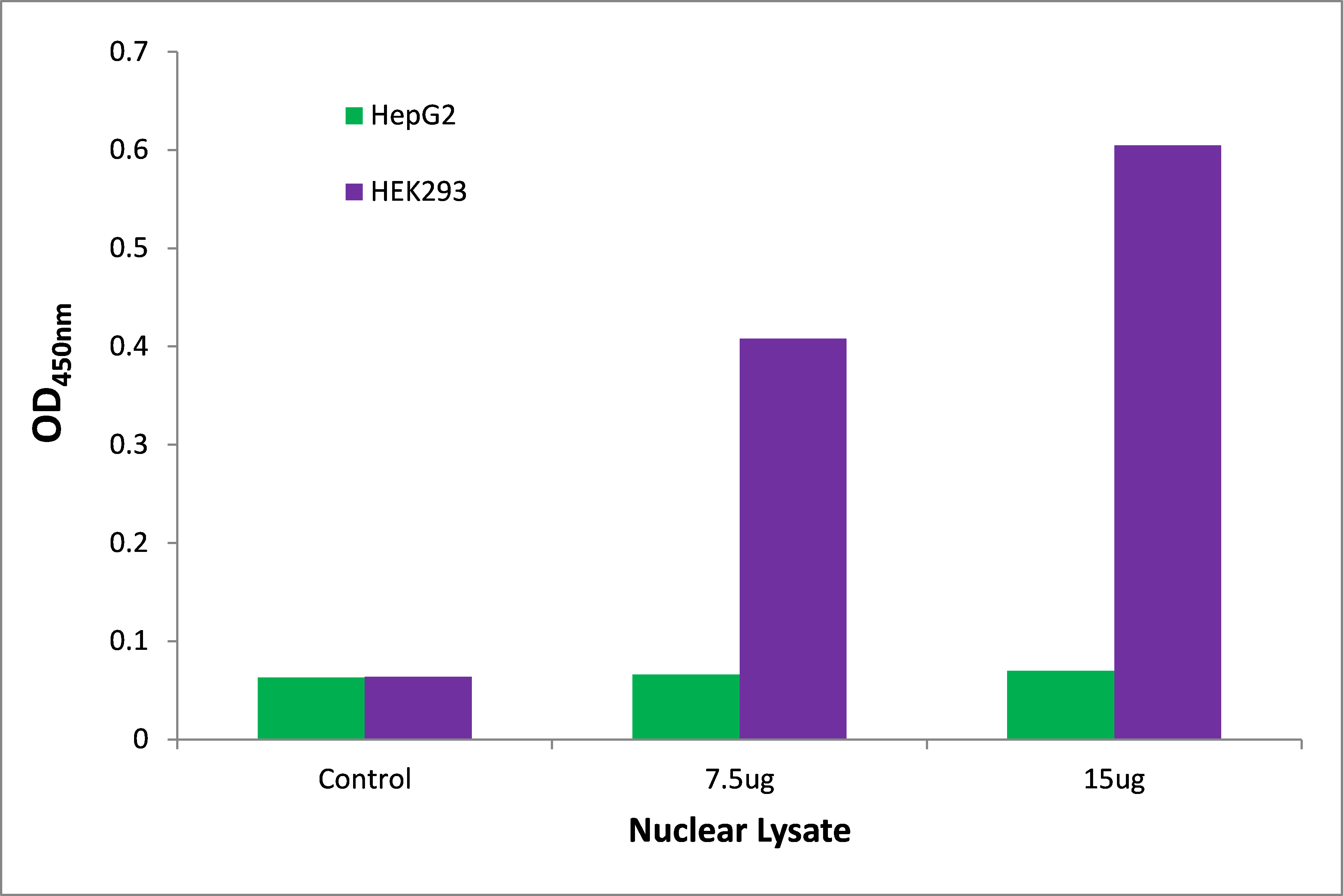 NRL ELISA Kit