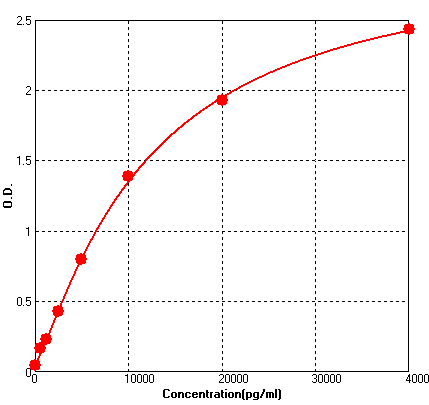 Human IGFBP7 ELISA Kit