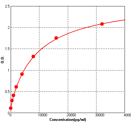 Human IGFBP4 ELISA Kit