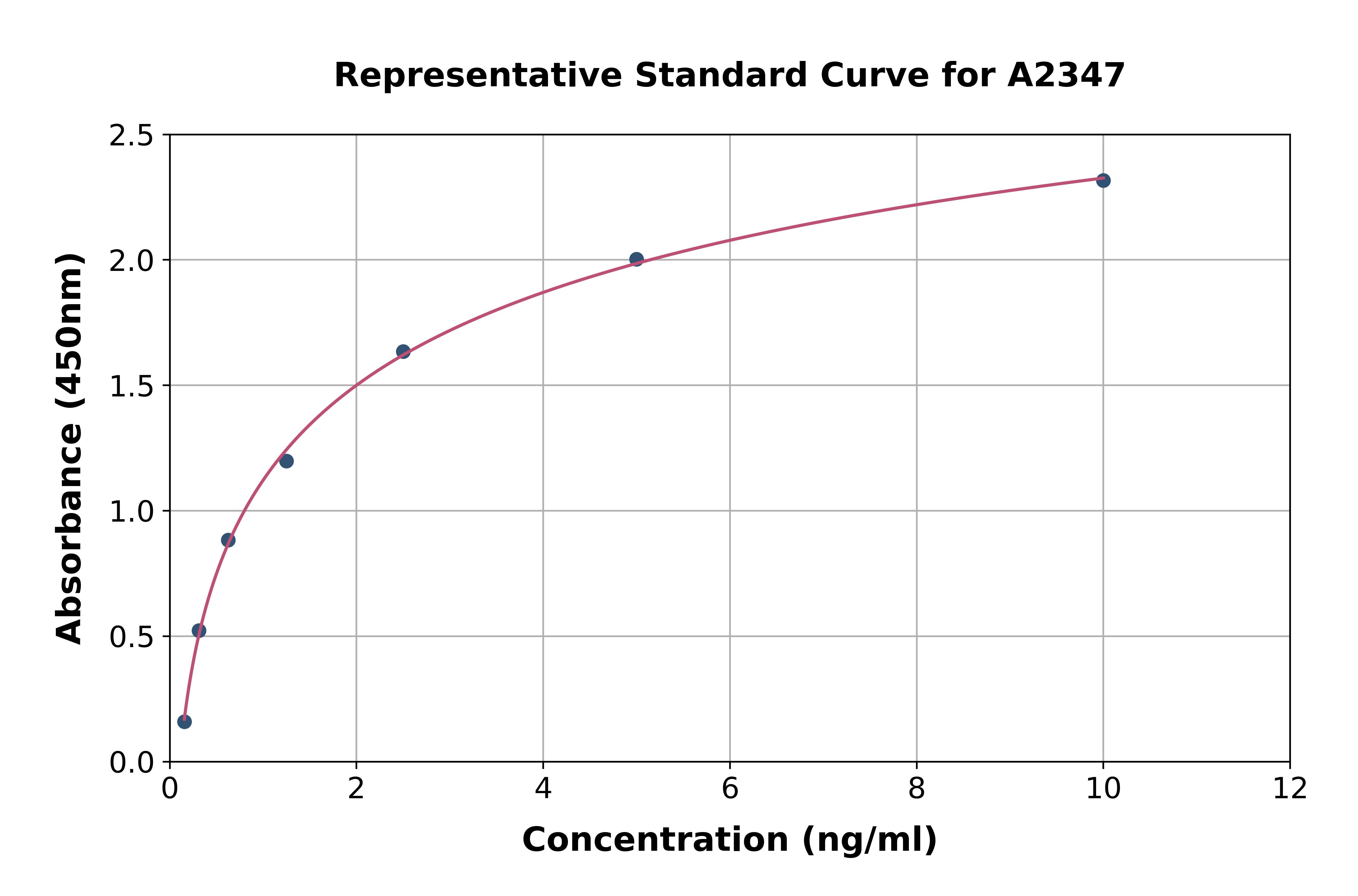 Human 5 Lipoxygenase/5-LO ELISA Kit