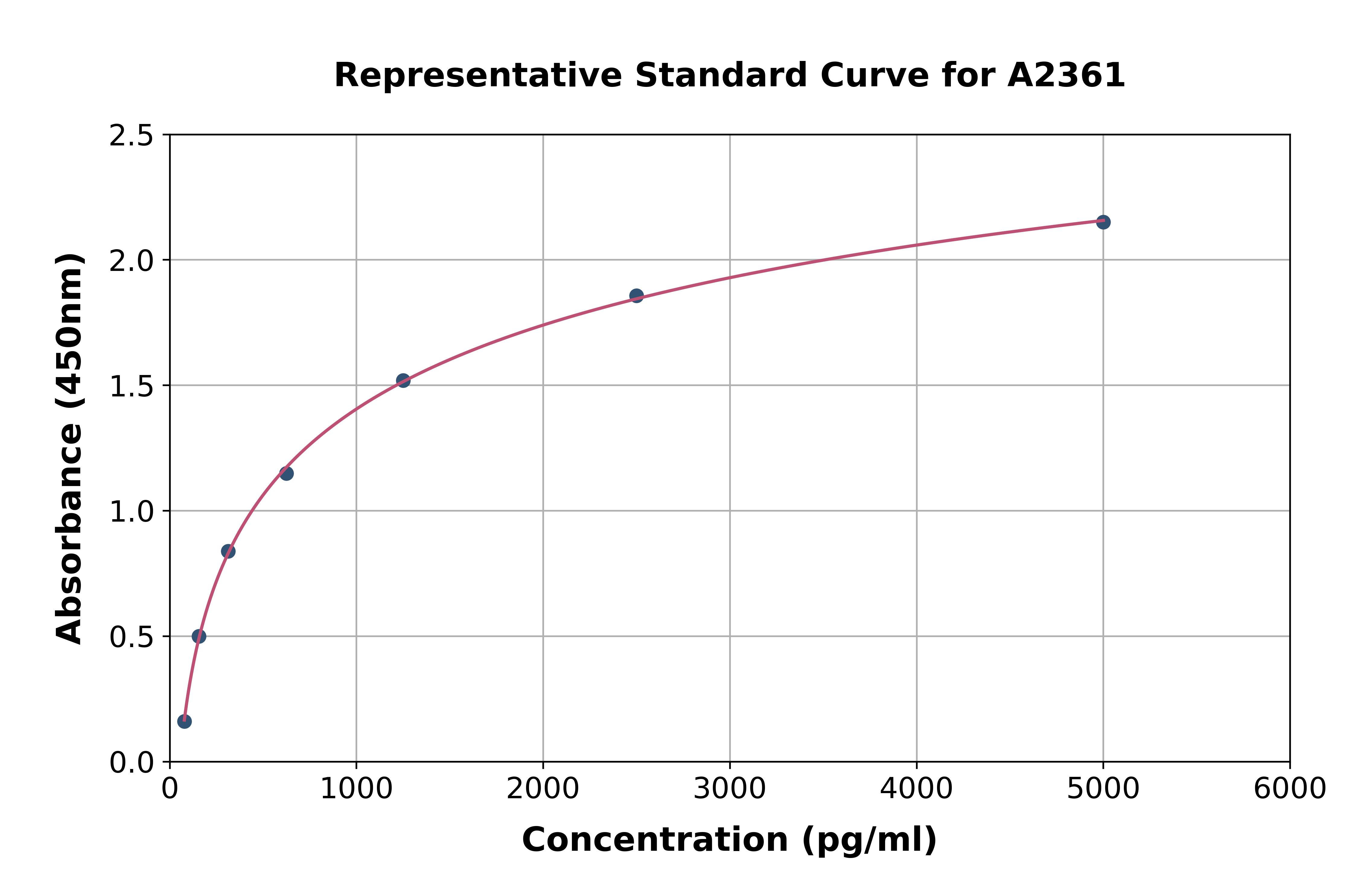 Human SerpinB3/SCCA ELISA Kit