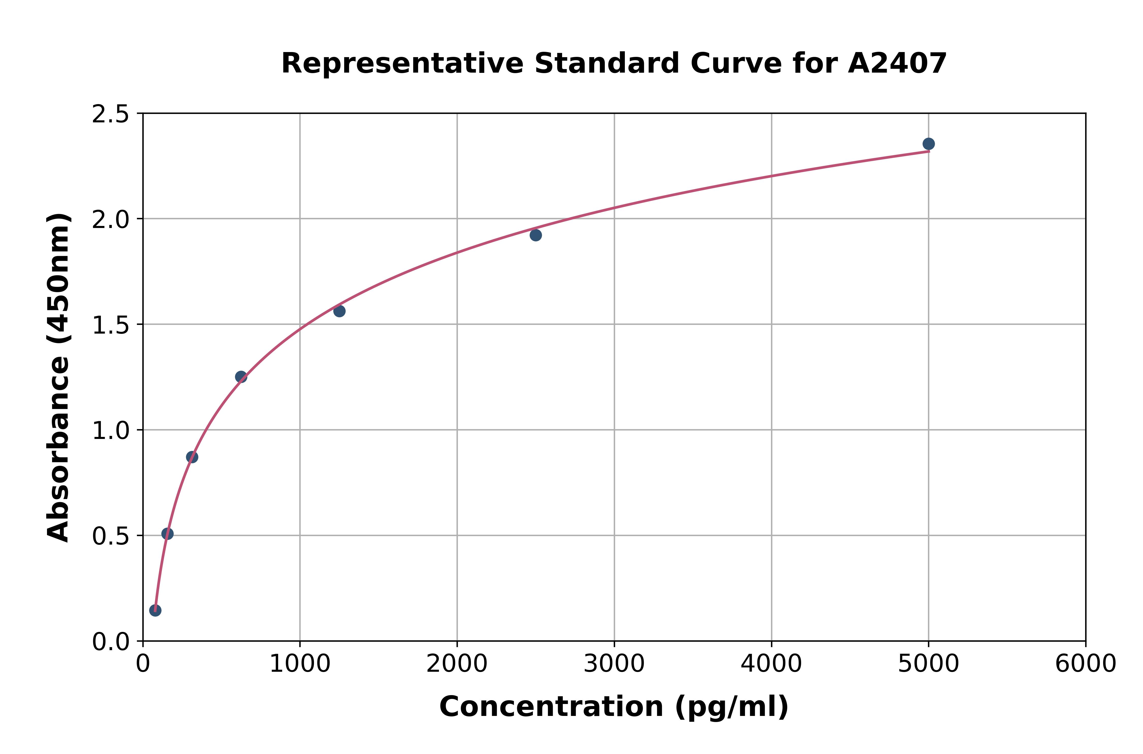 Human PDGFAB ELISA Kit