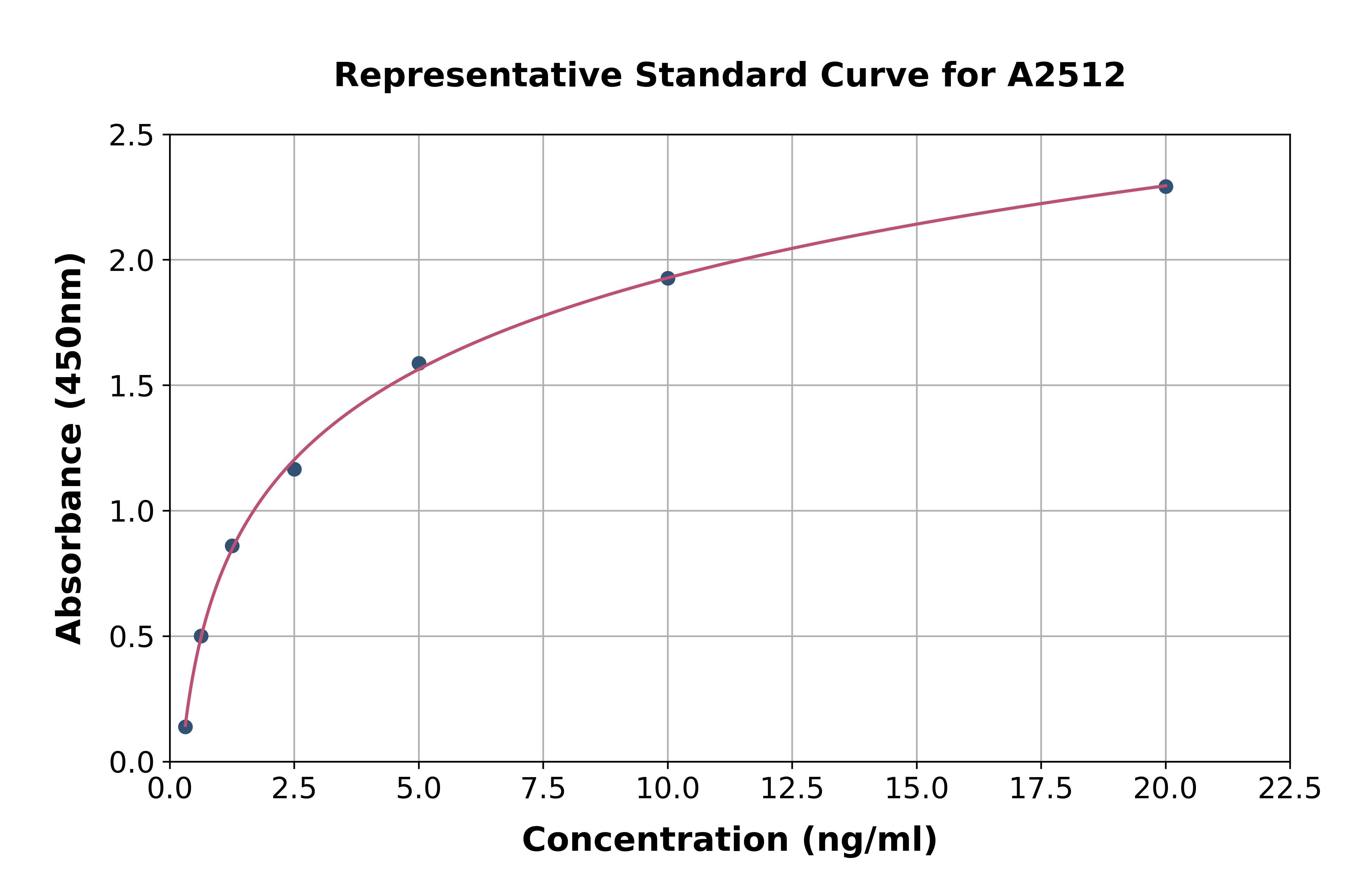 Human TXNRD1 ELISA Kit