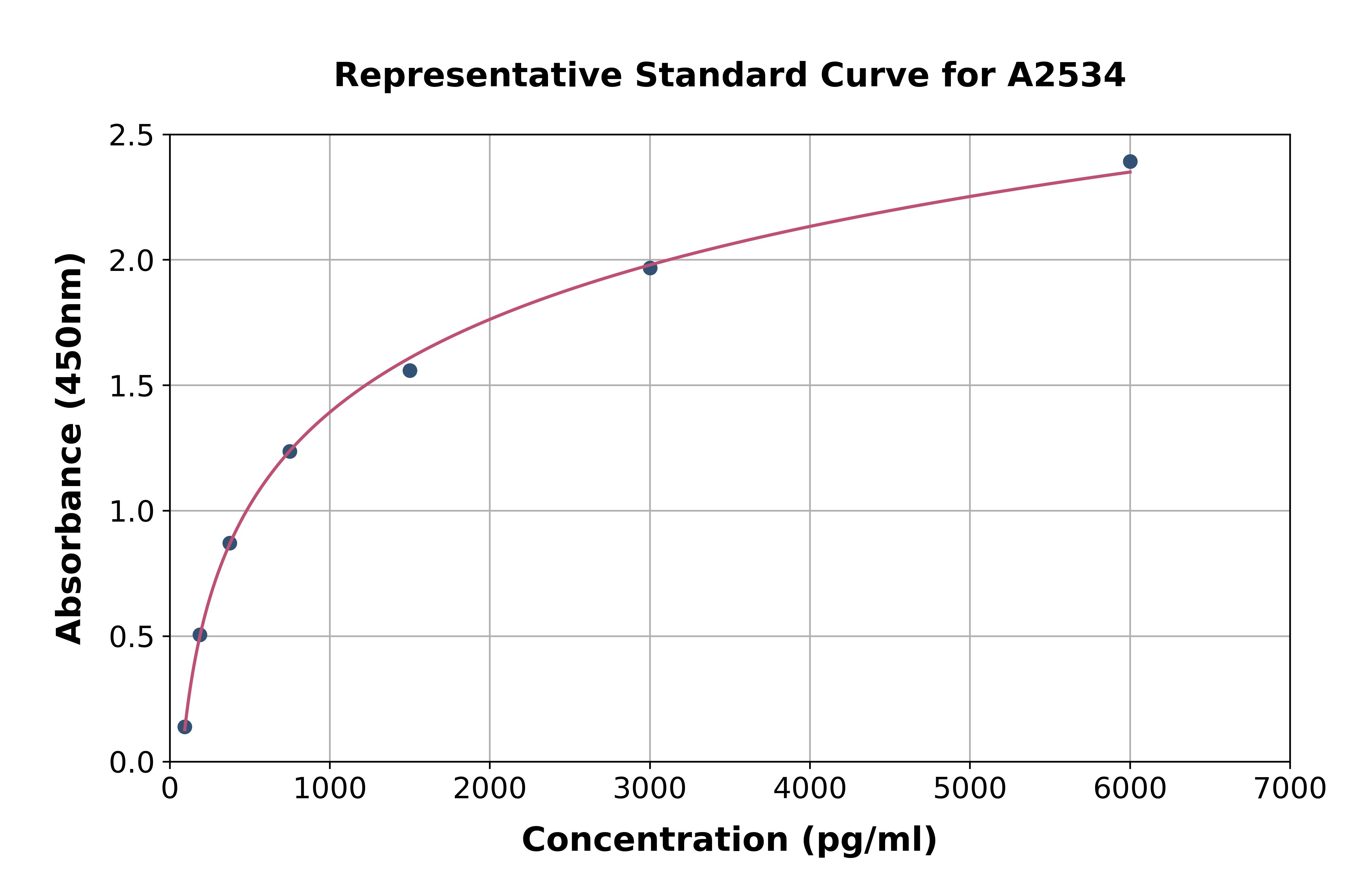Human Calmodulin 1 ELISA Kit