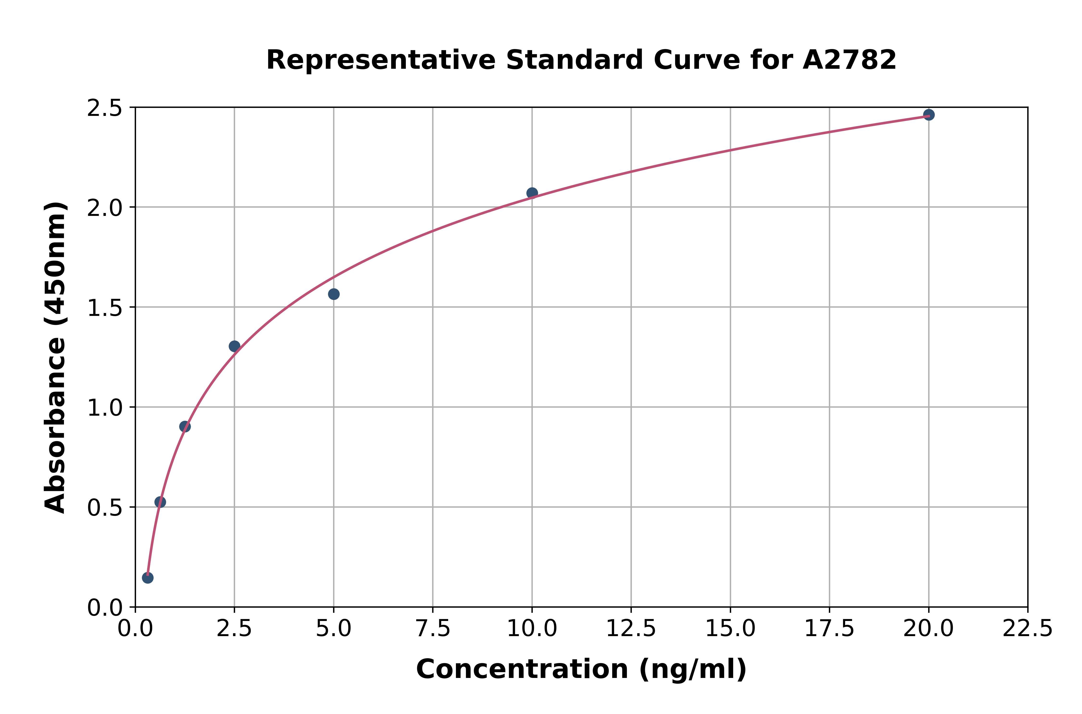 Human STAT3 ELISA Kit
