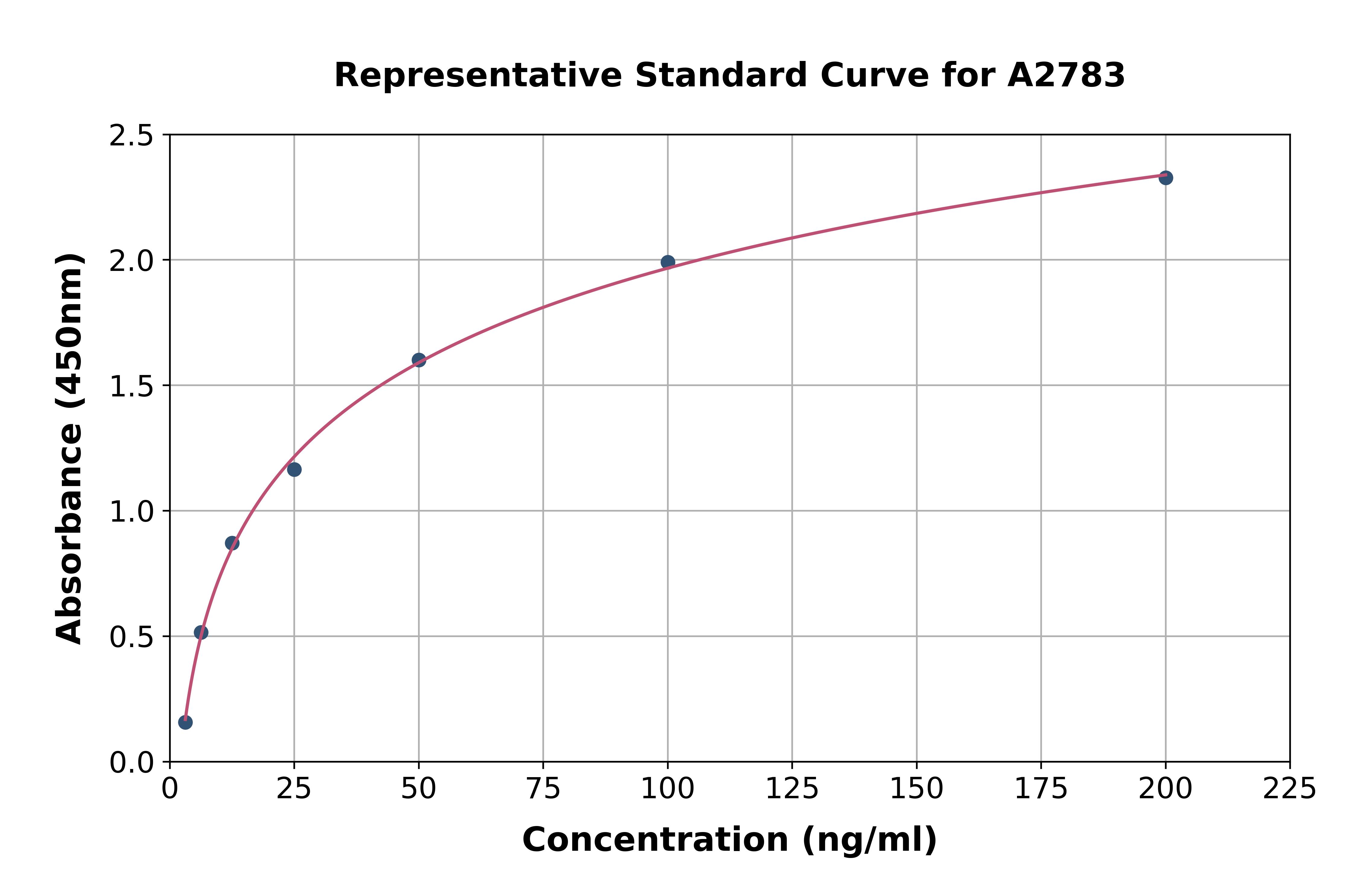 Human FAT10 ELISA Kit