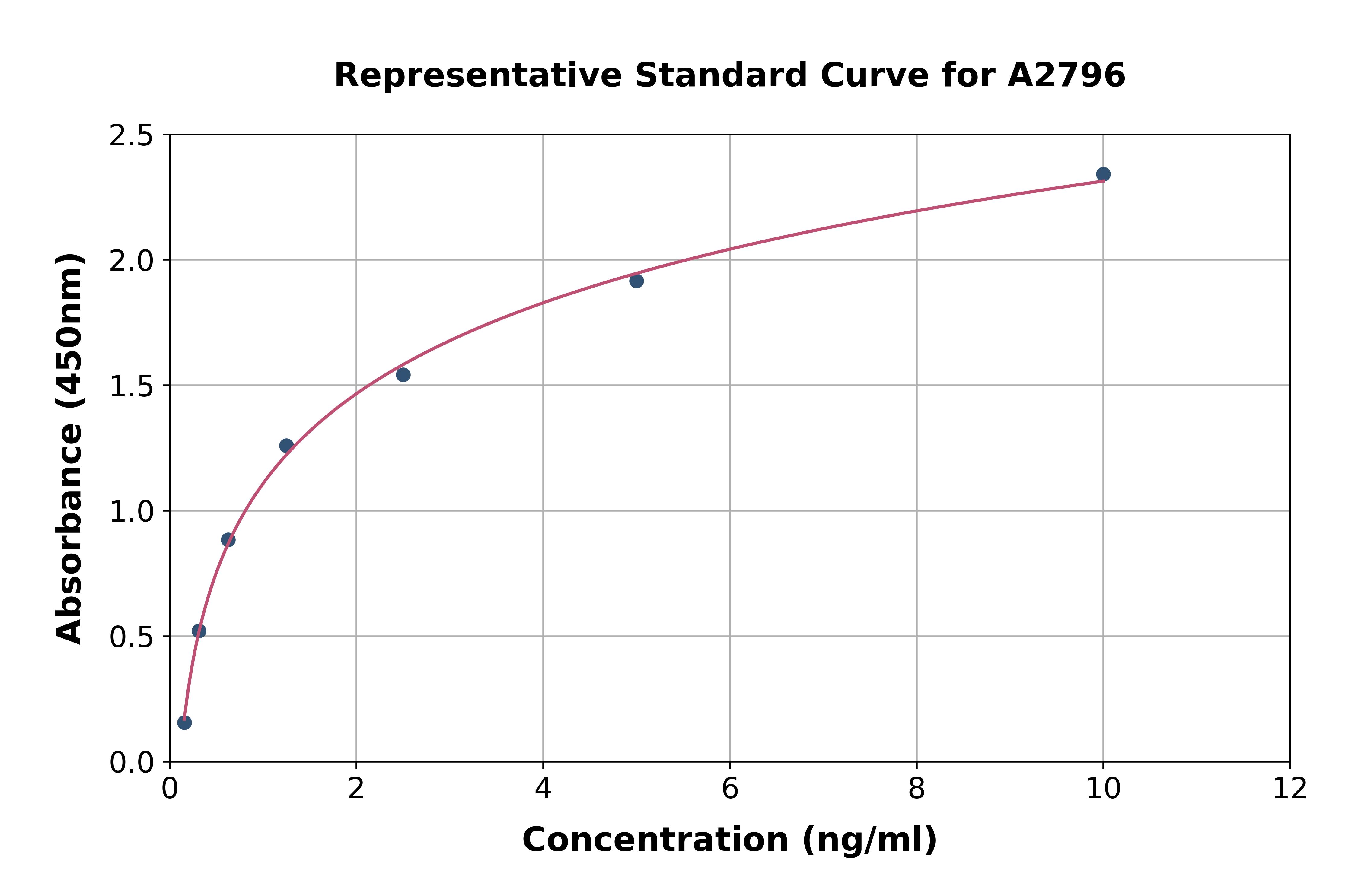 Human IL-2 Receptor alpha ELISA Kit