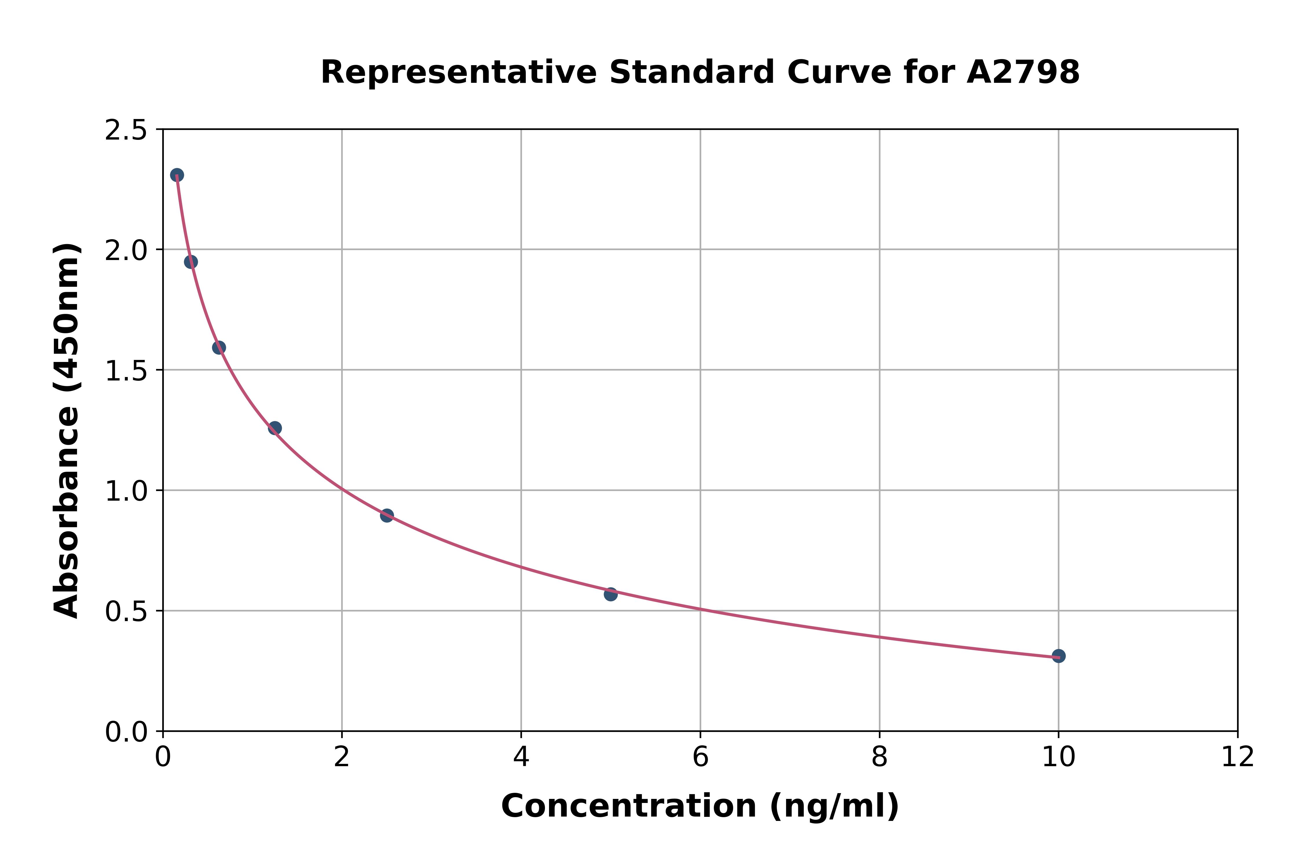 1-Desamino 8D Arginine Vasopressin ELISA Kit
