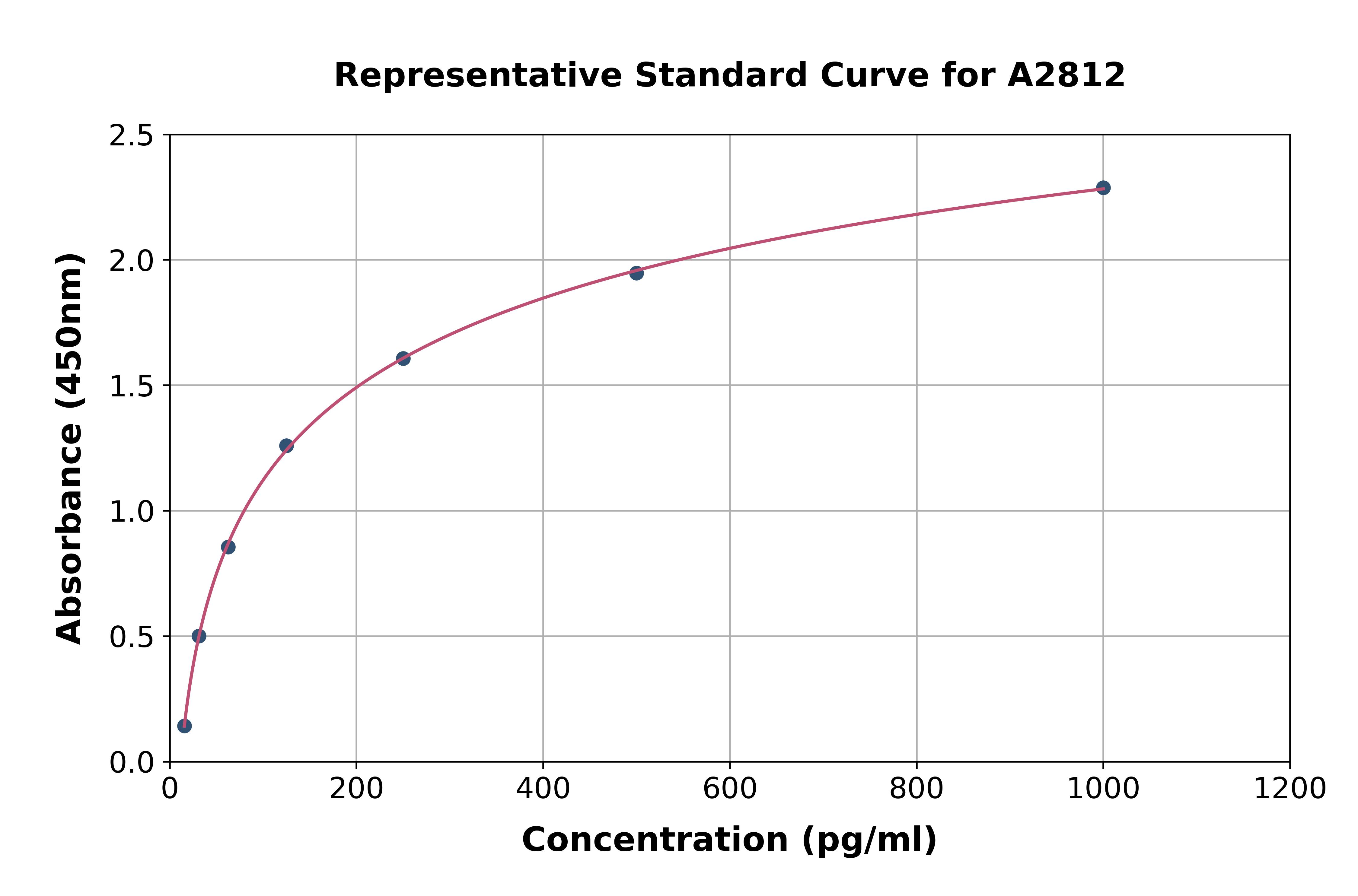 Mouse MIP-3 beta/CCL19 ELISA Kit