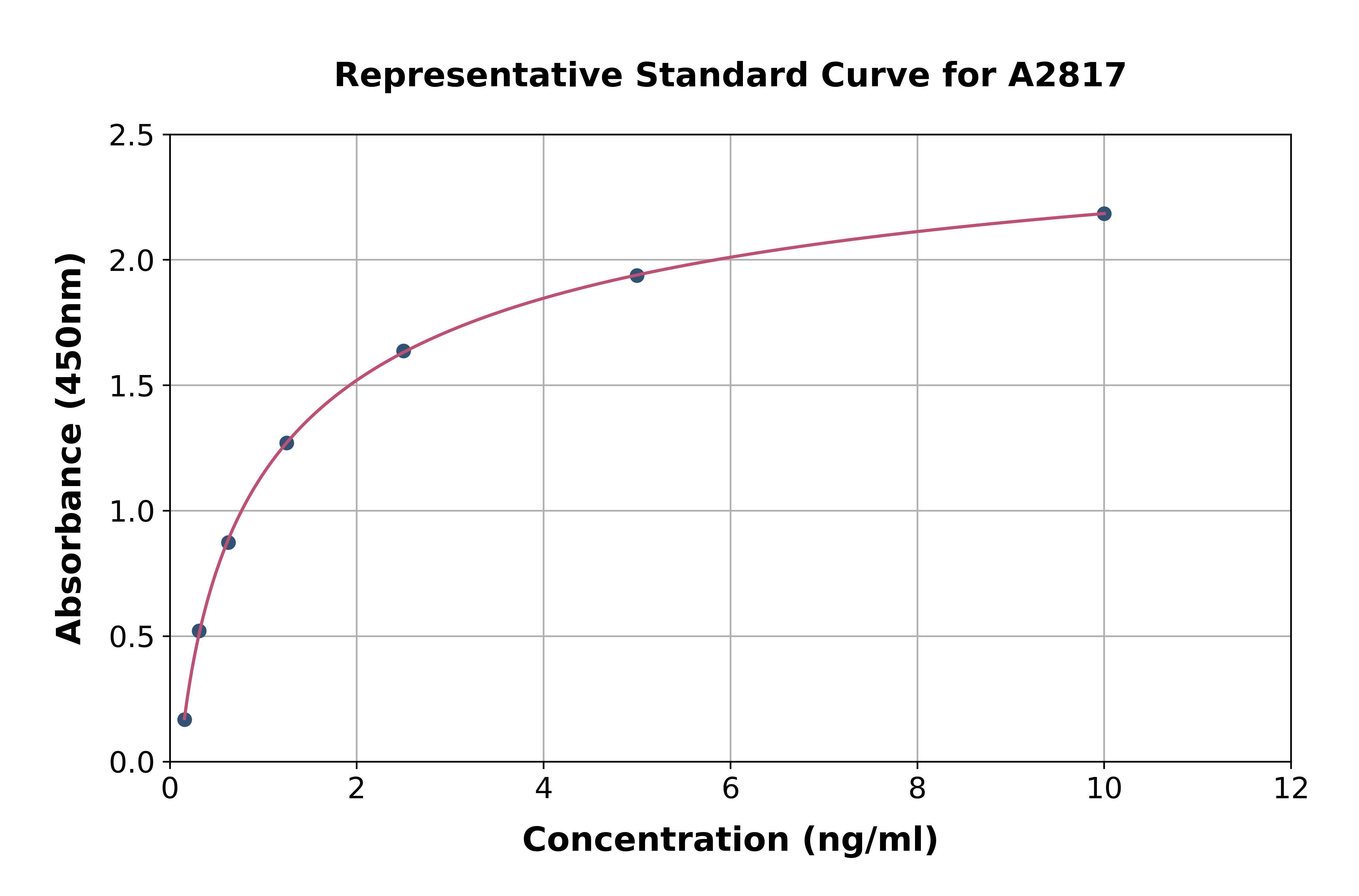 Mouse MMP2 ELISA Kit