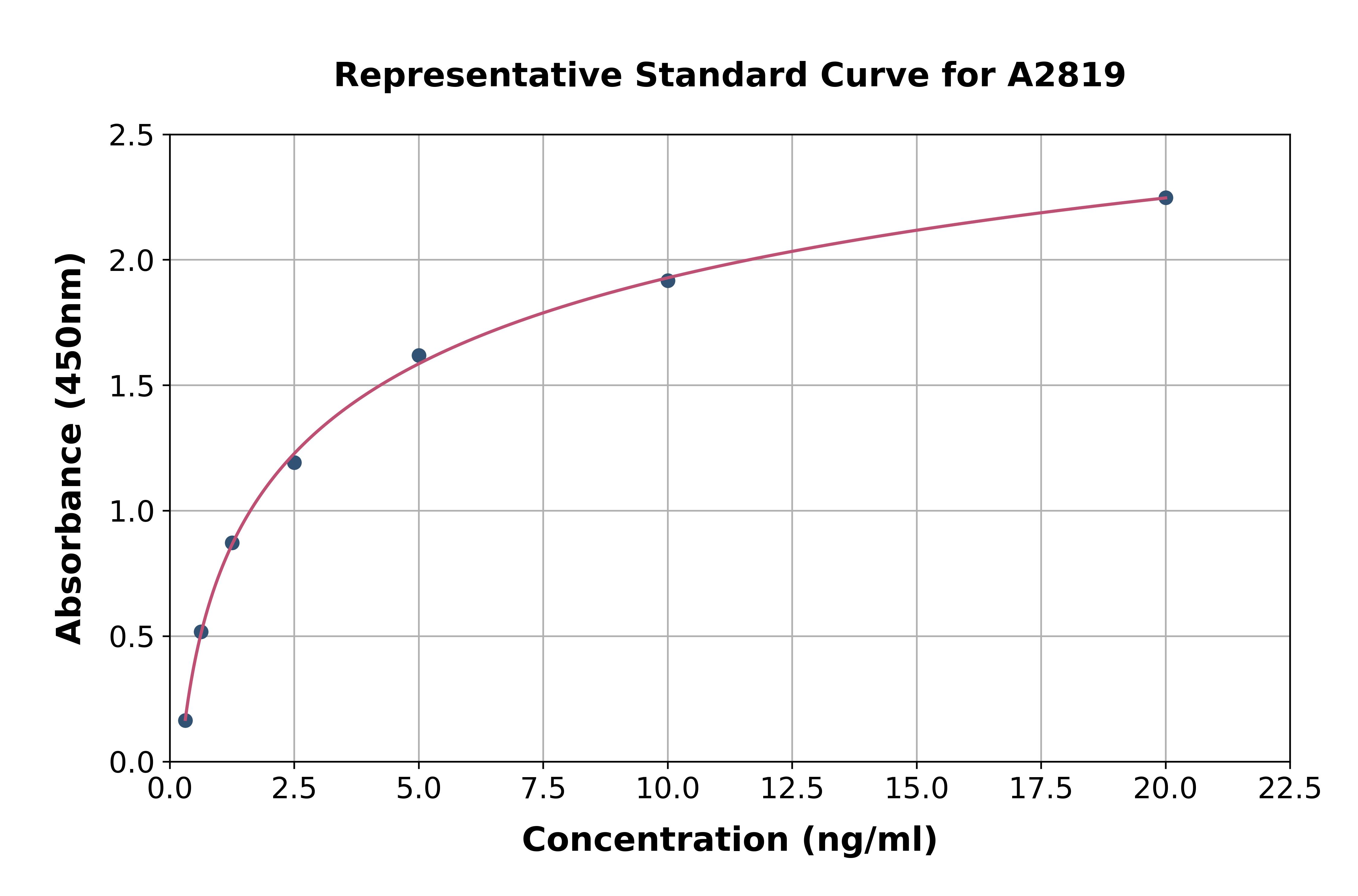 Mouse MMP3 ELISA Kit