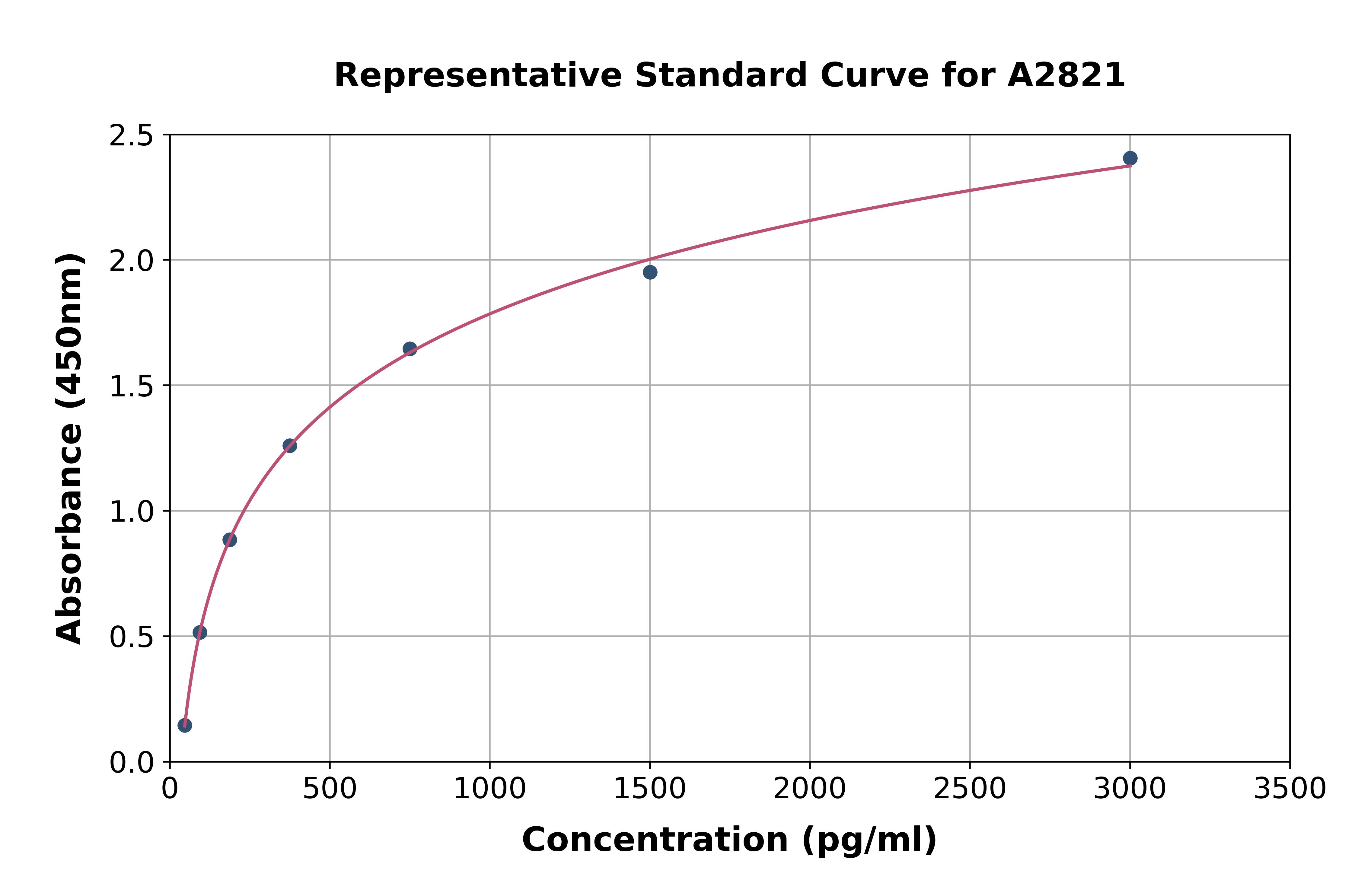 Rat BTG1 ELISA Kit