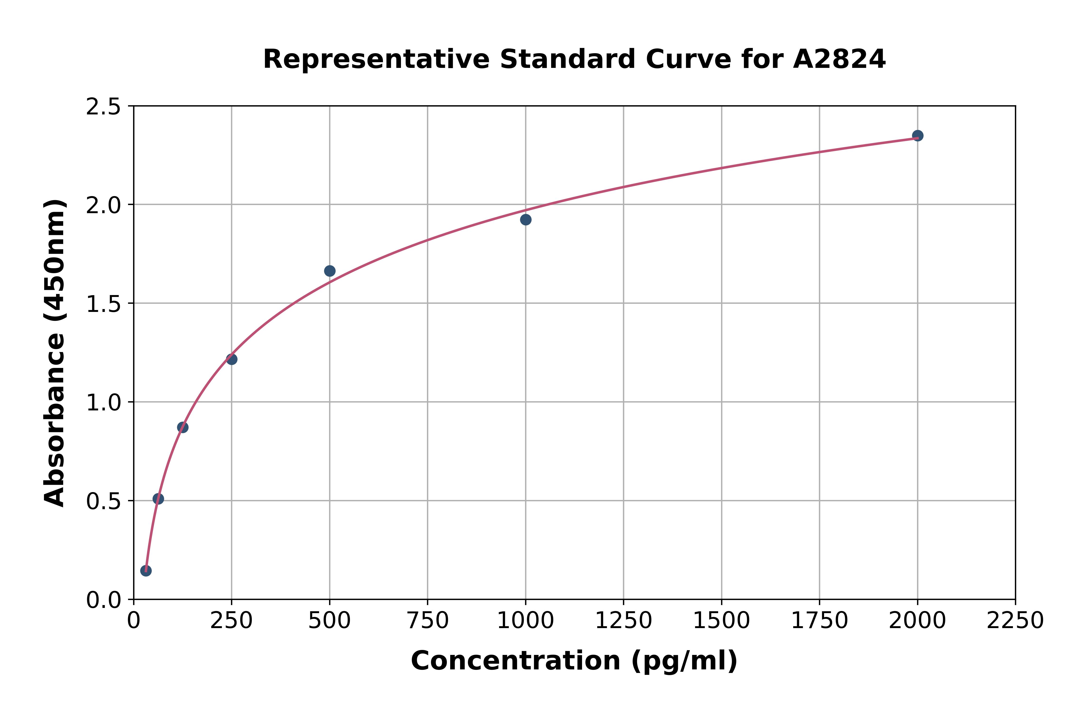 Porcine TIMP1 ELISA Kit