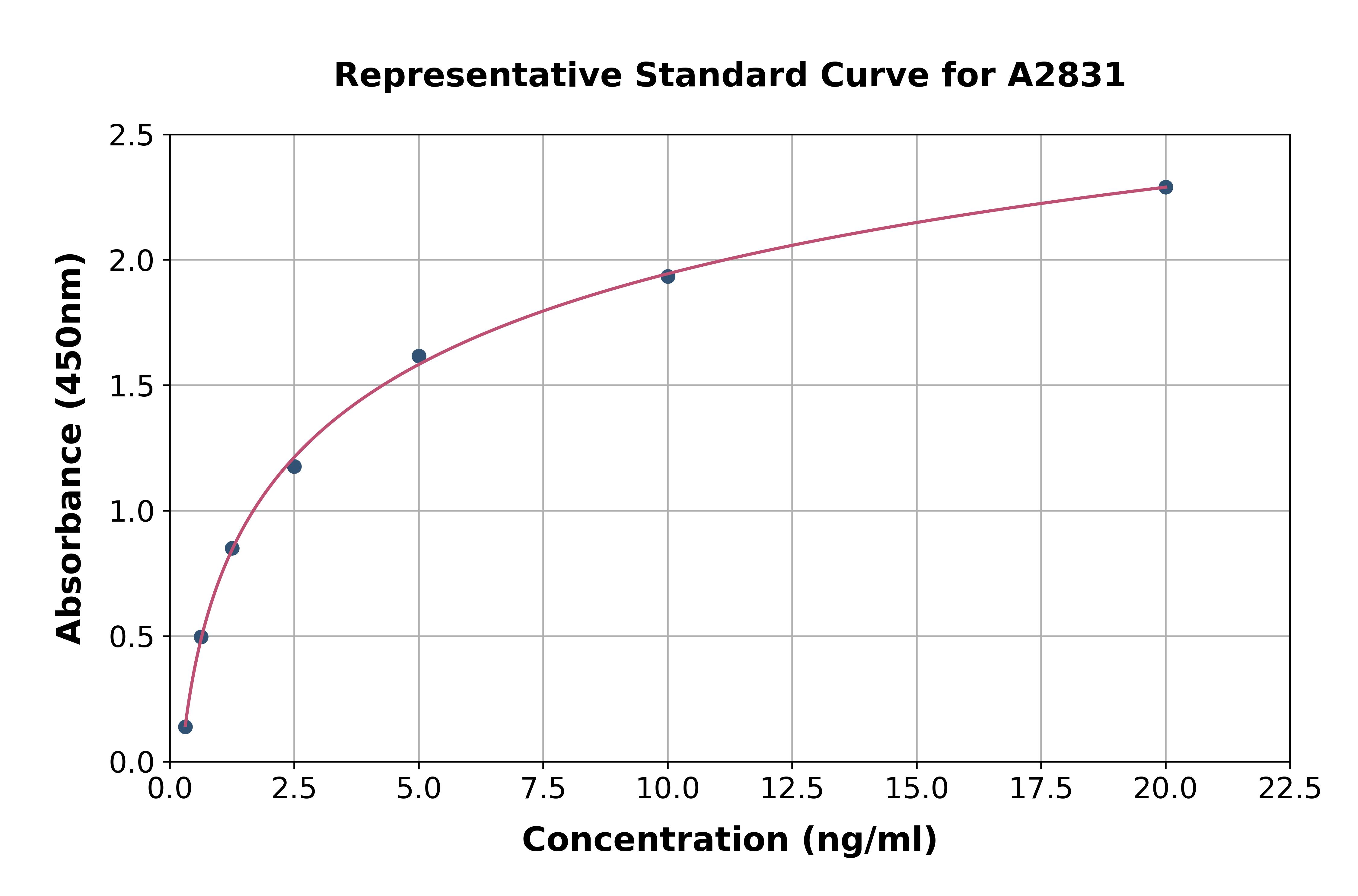 Human TGM1 ELISA Kit
