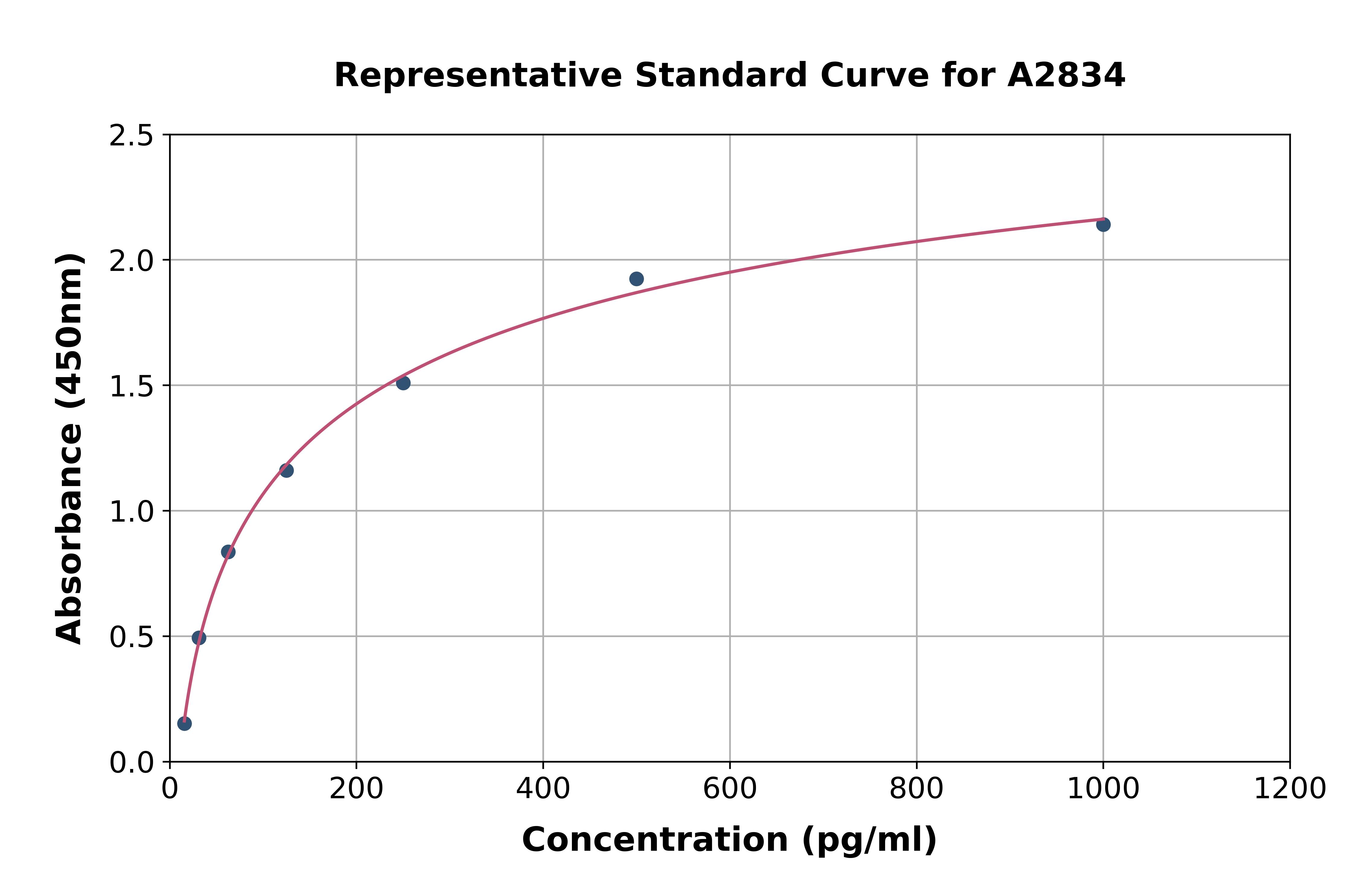 Human CD10 ELISA Kit