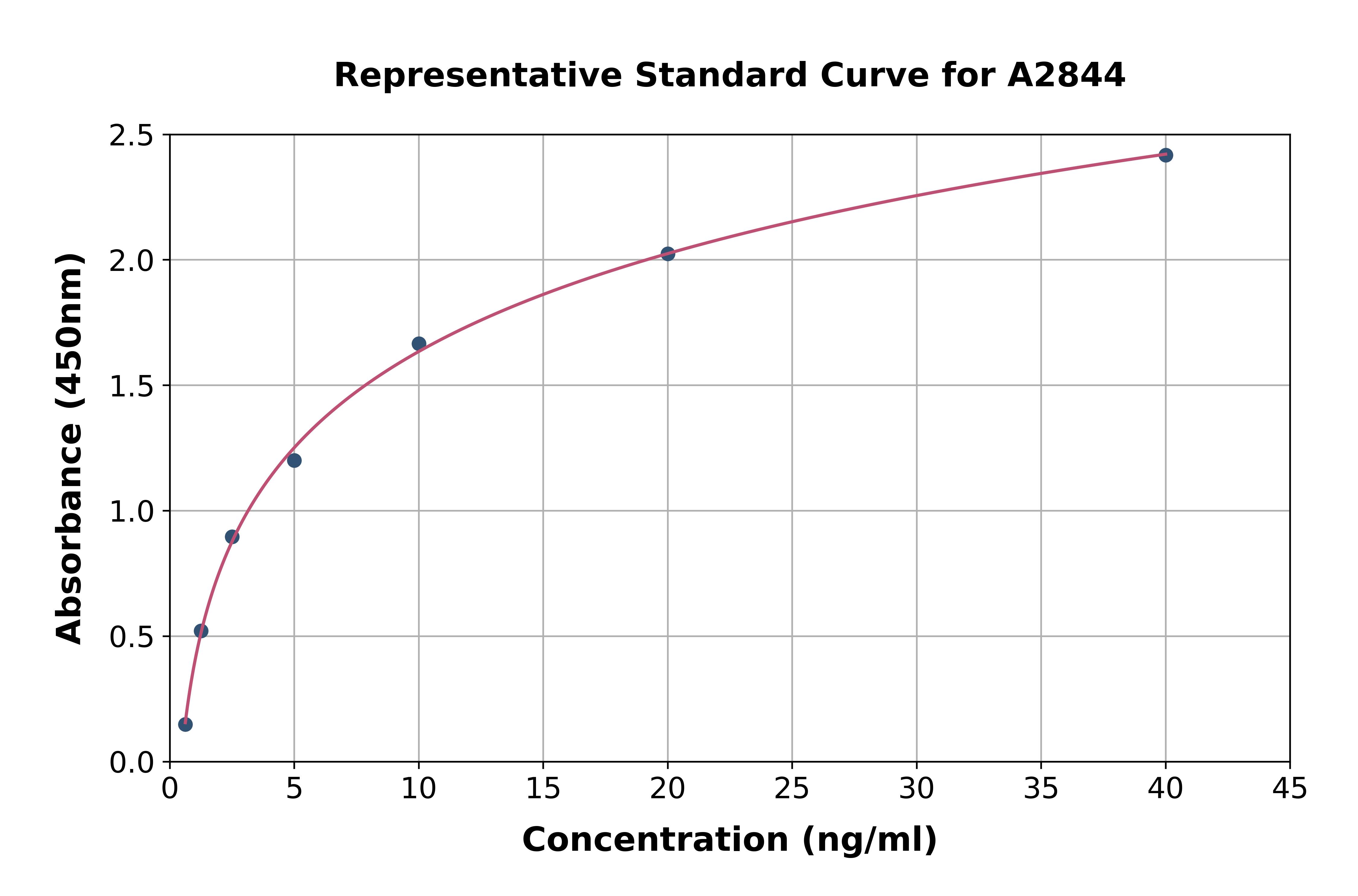 Human MPP2/DLG2 ELISA Kit
