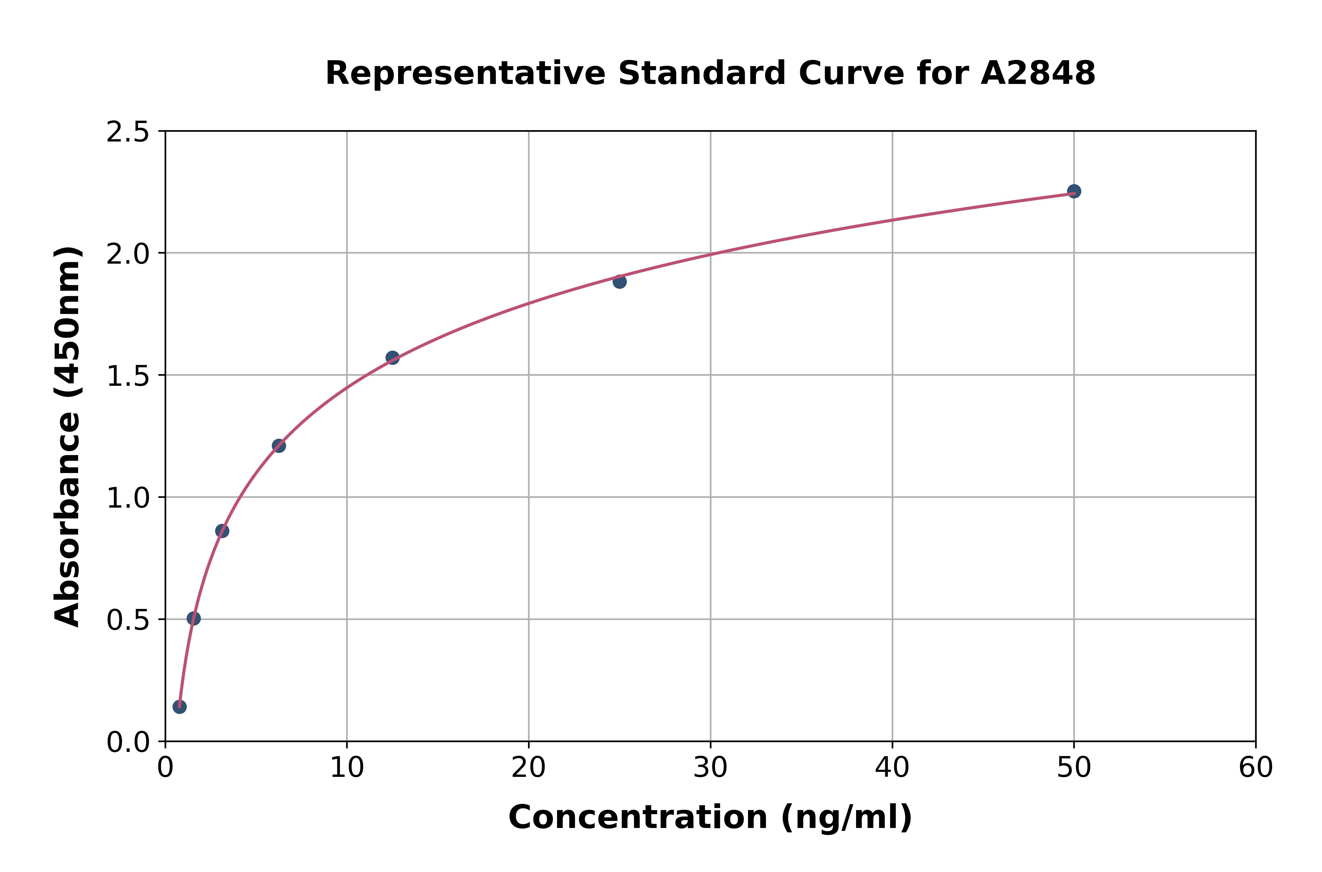 Rat Alkaline Phosphatase, Tissue Non-Specific ELISA Kit