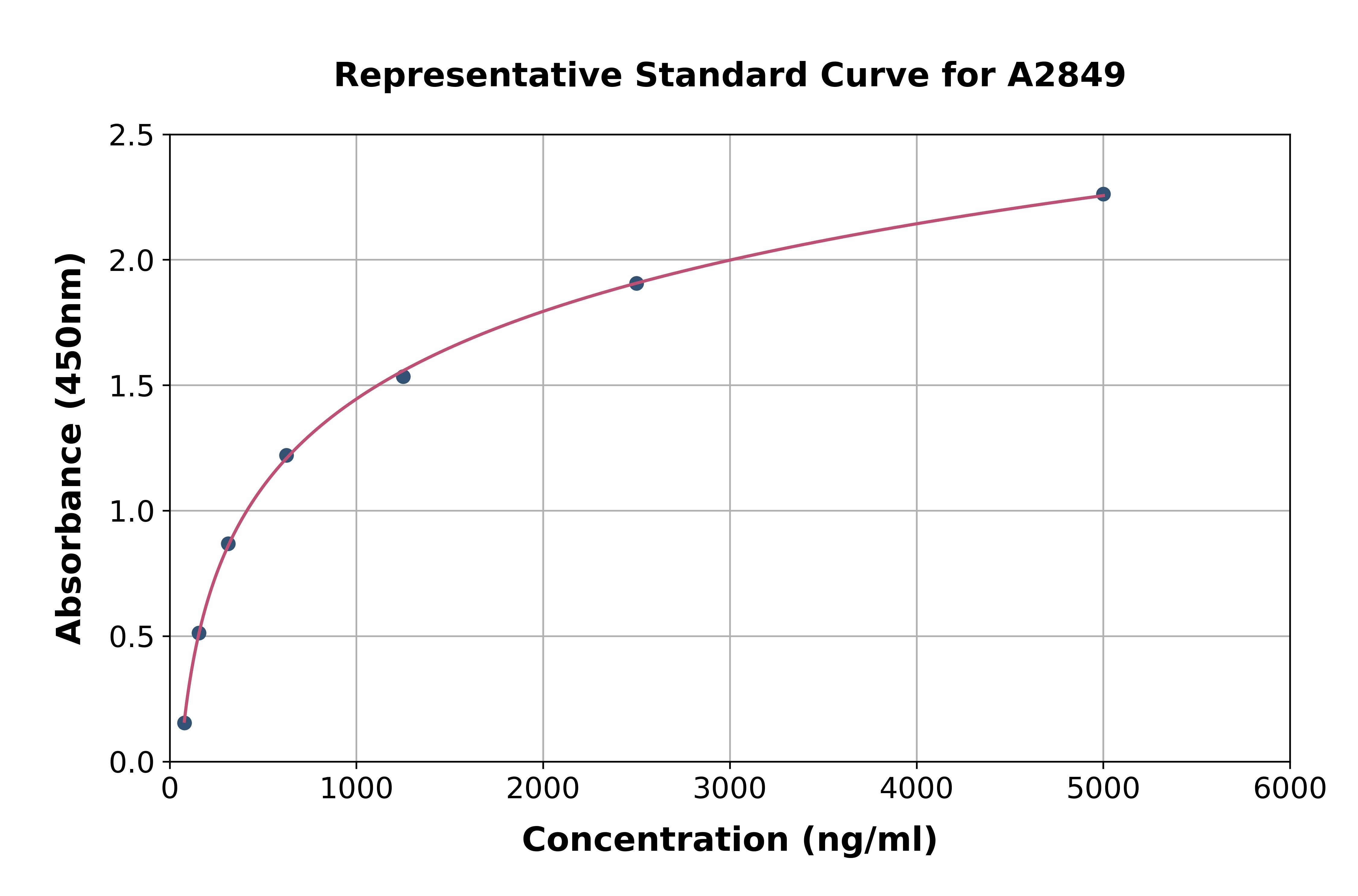Rat Plasminogen ELISA Kit