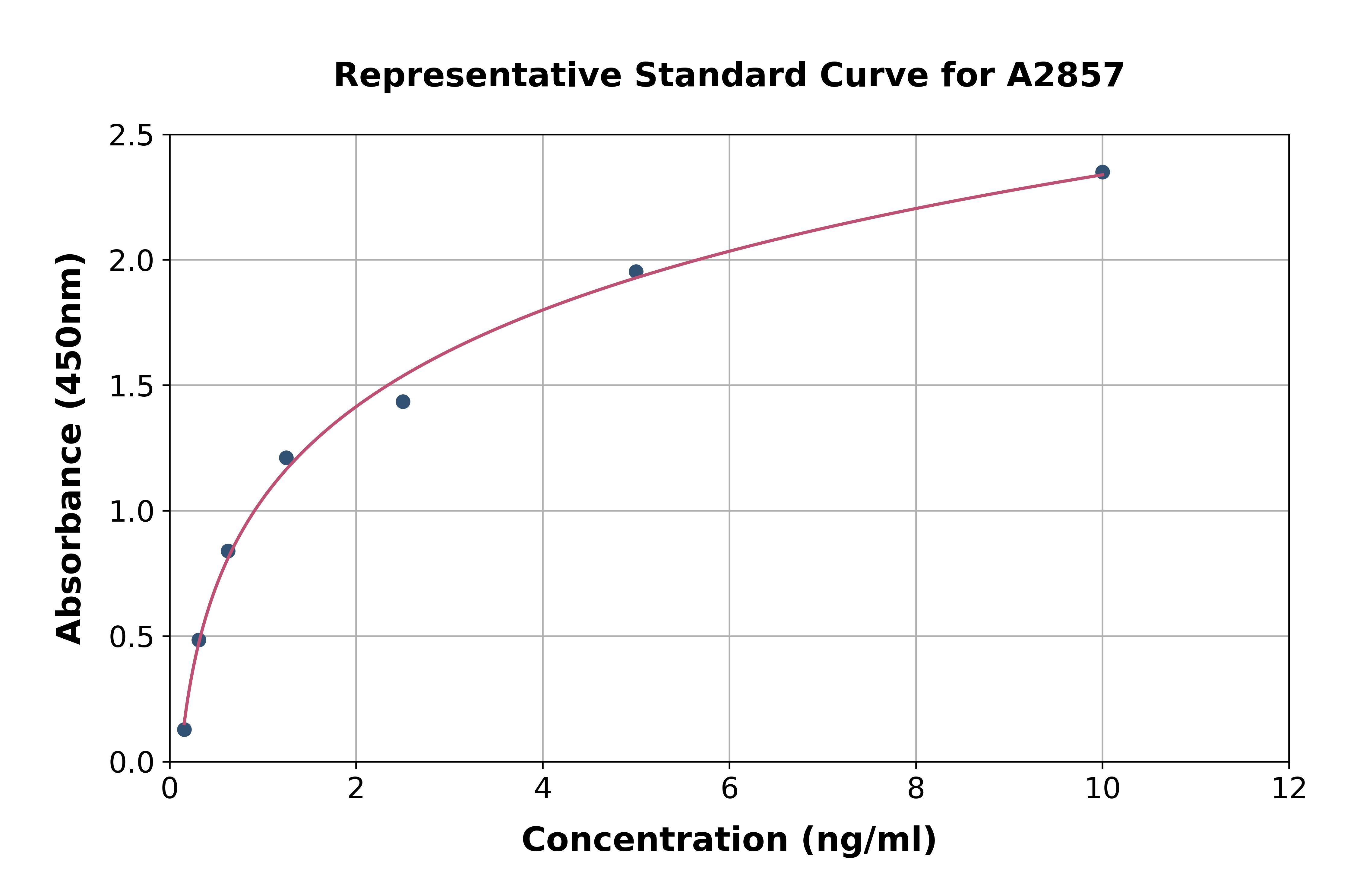 Human Cytokeratin 17 ELISA Kit