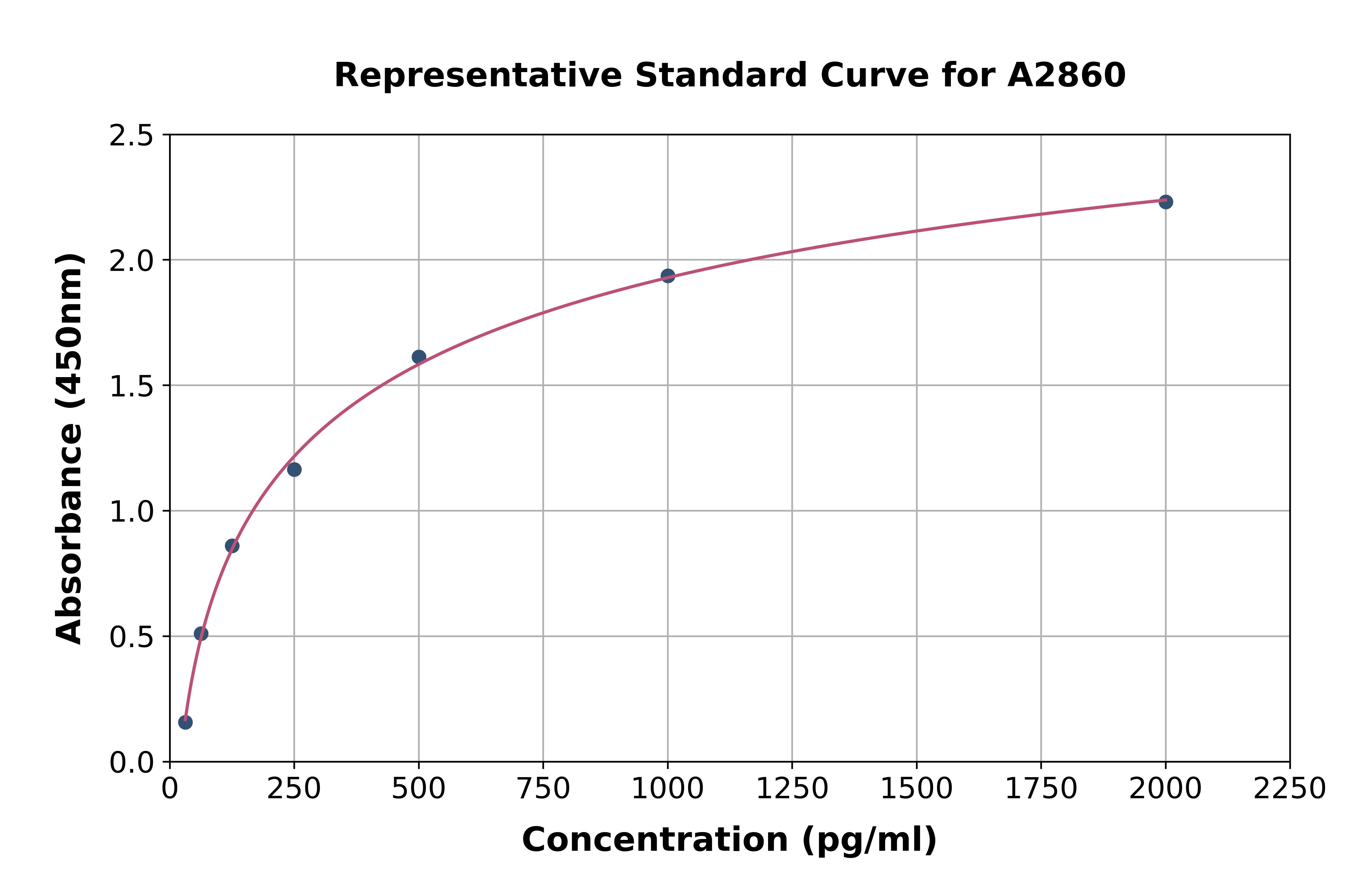 Human Netrin 1 ELISA Kit