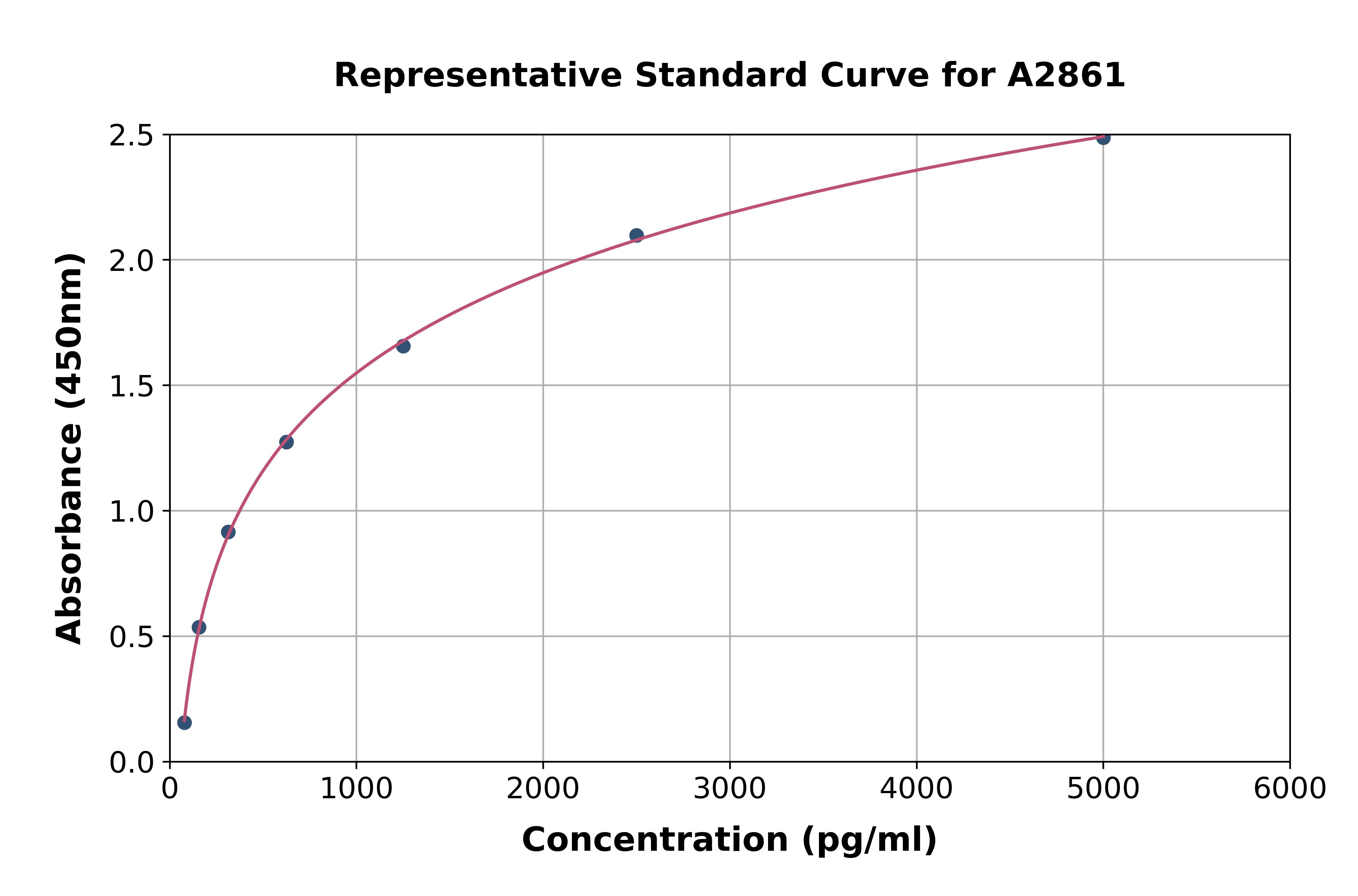 Human Netrin 4 ELISA Kit