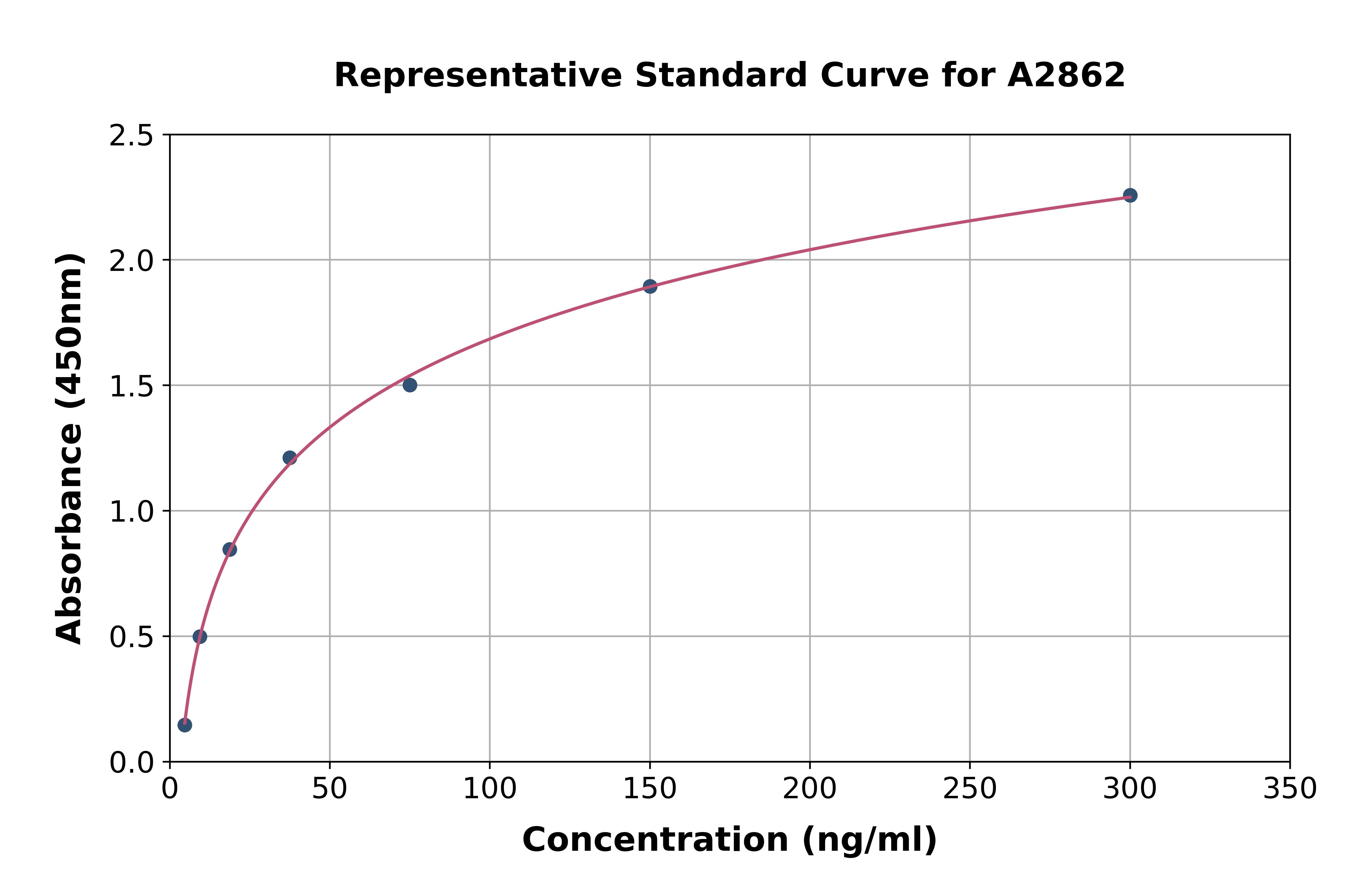 Human APOA4/Apo-AIV ELISA Kit