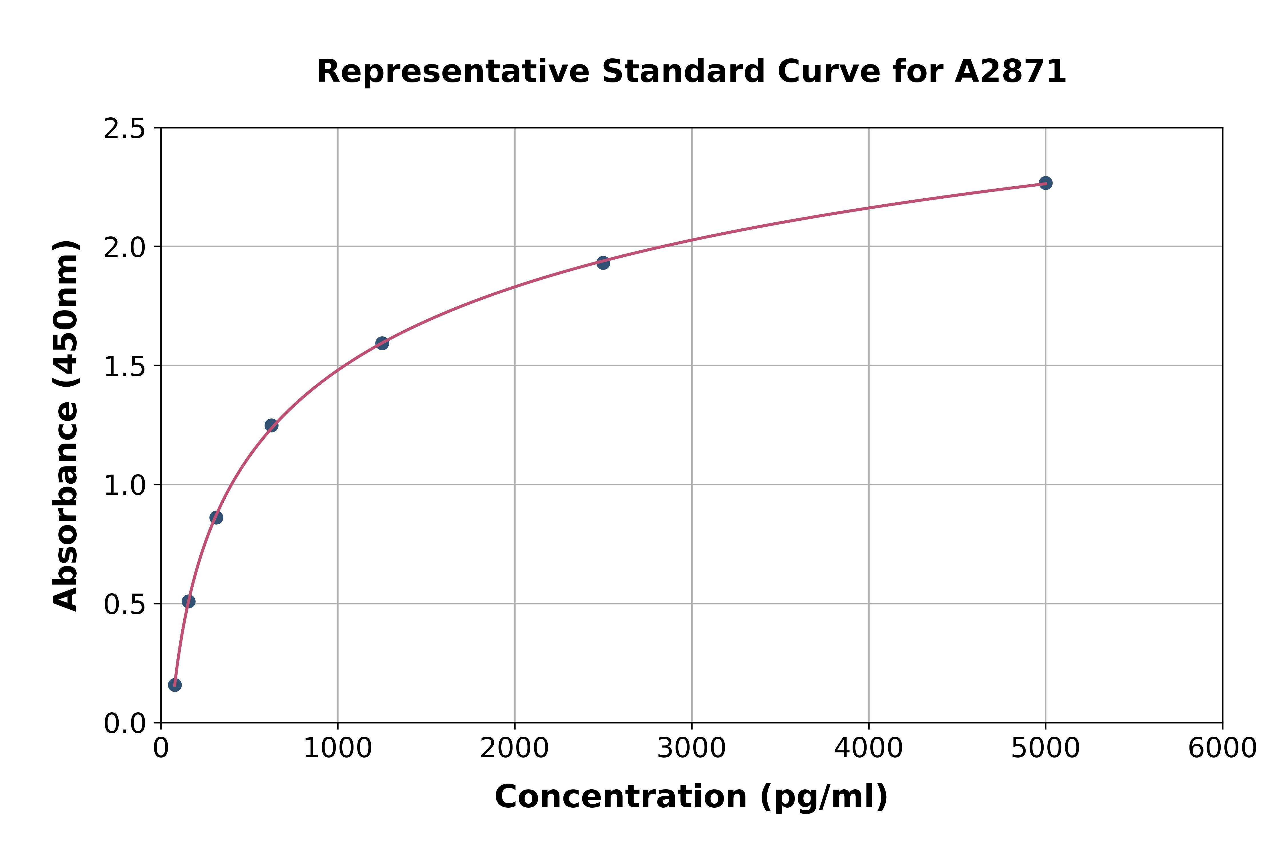 Bovine TNF alpha ELISA Kit