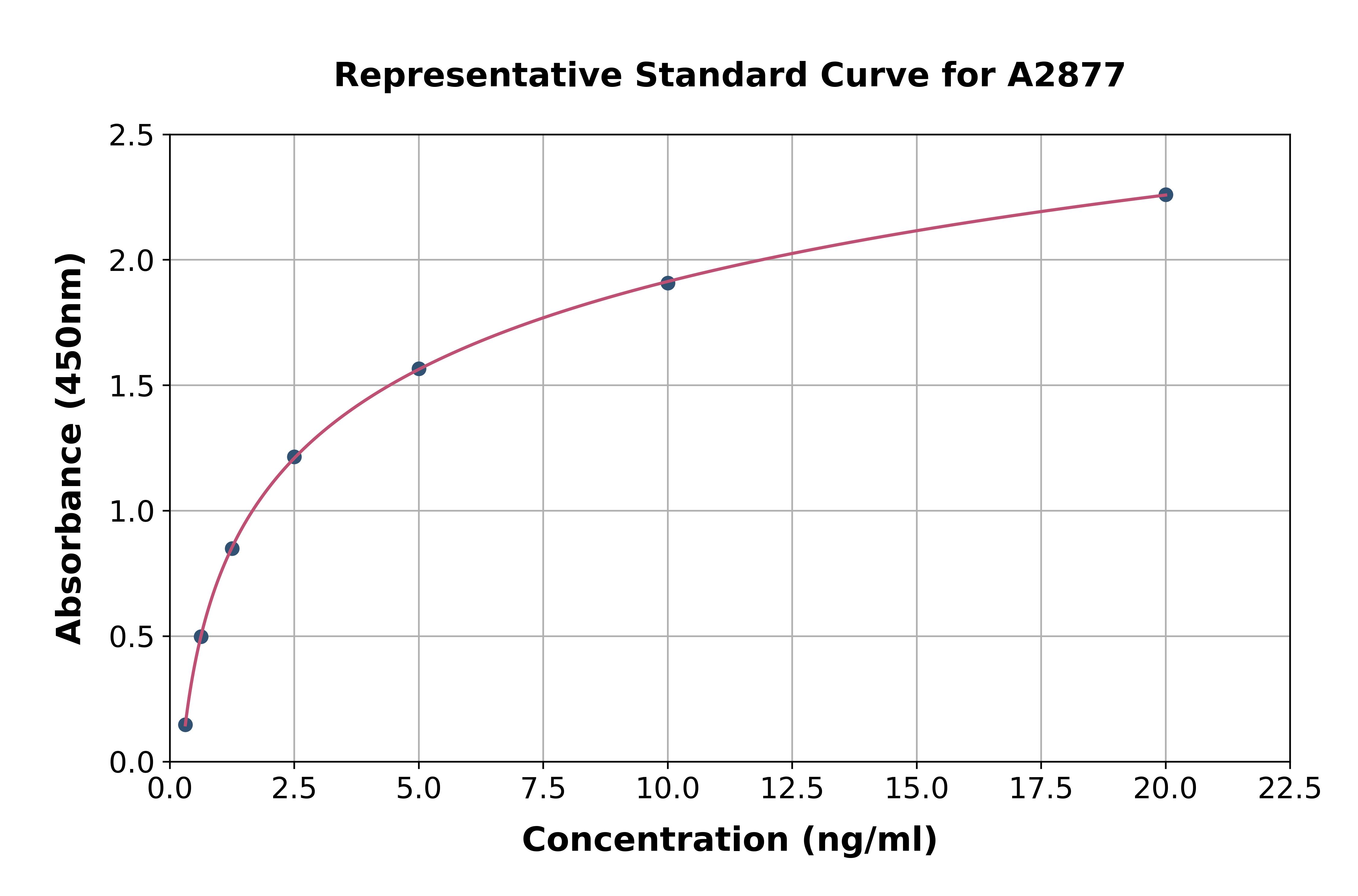 Rat NFkB p105 / p50 ELISA Kit