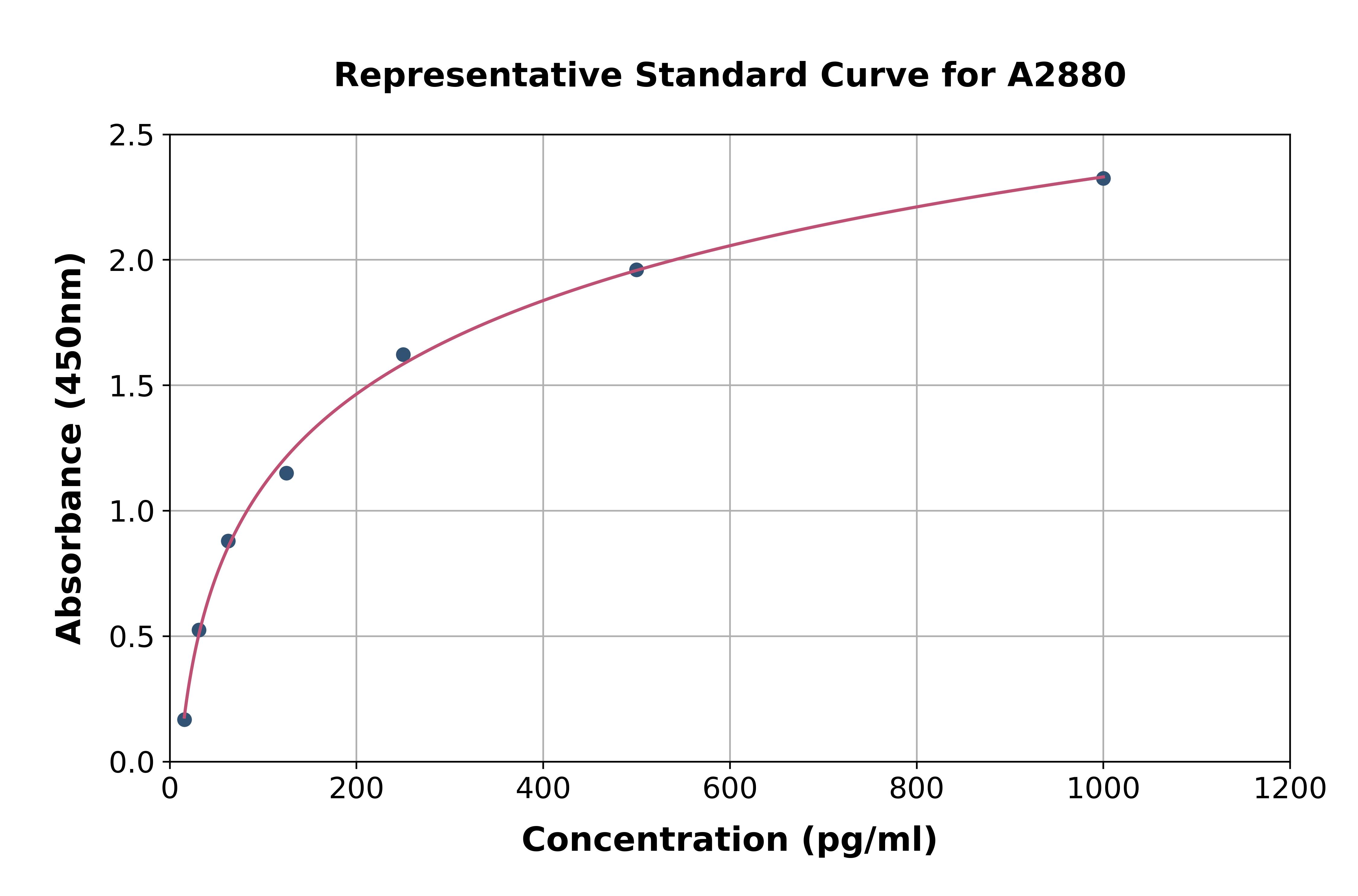 Human VEGFA ELISA Kit