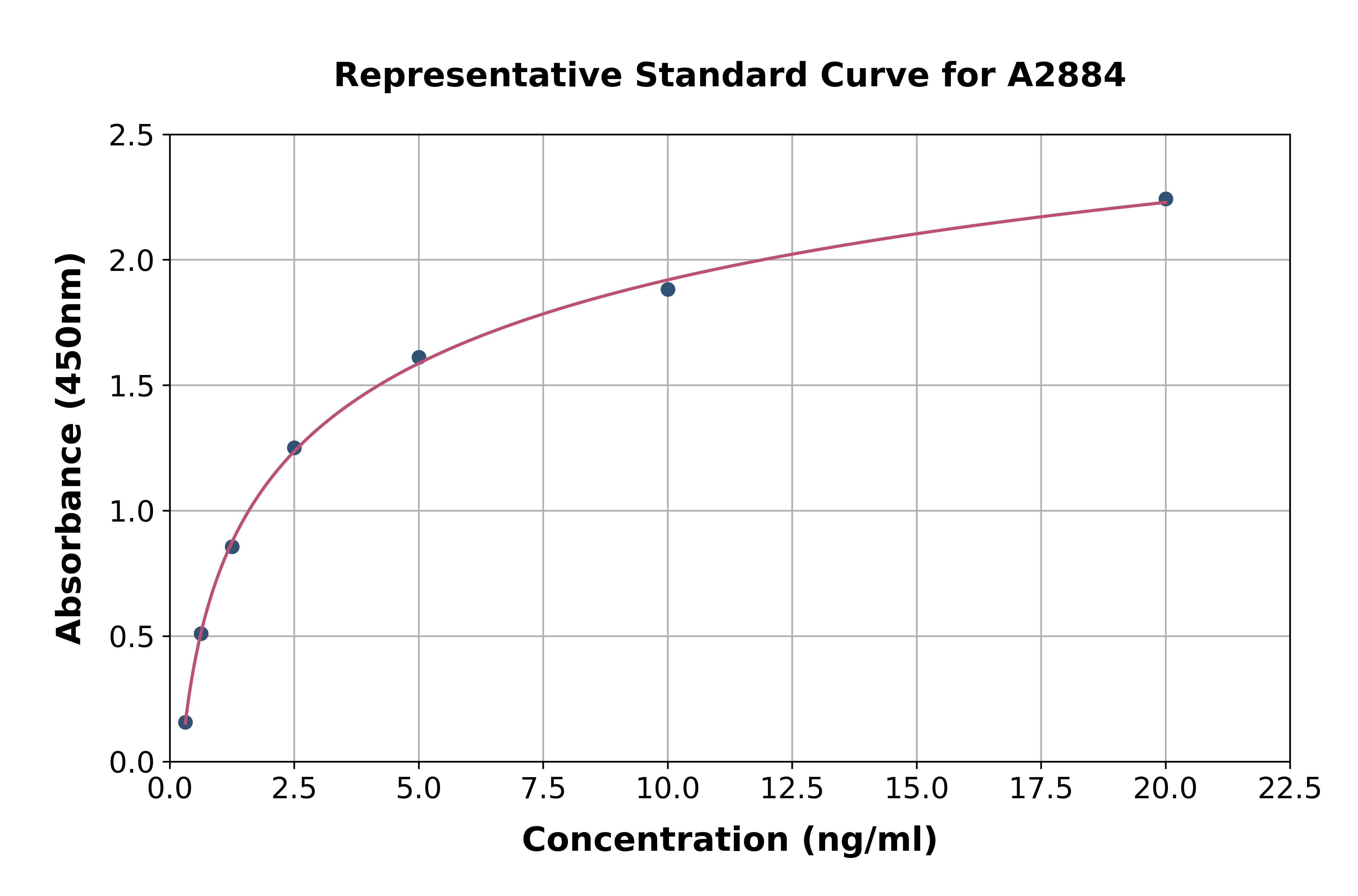 Porcine Mast Cell Tryptase ELISA Kit