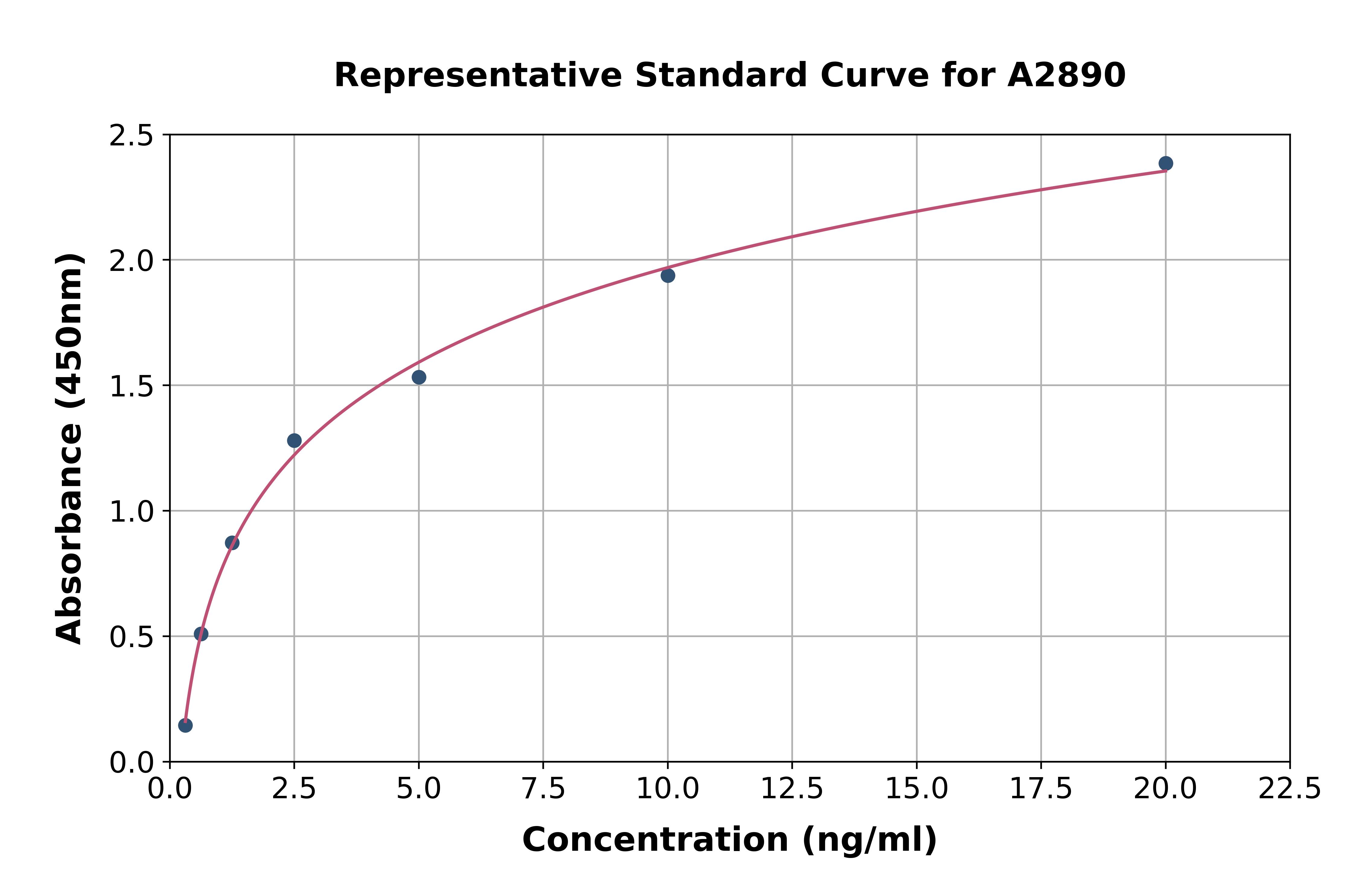 Monkey beta 2 Microglobulin ELISA Kit