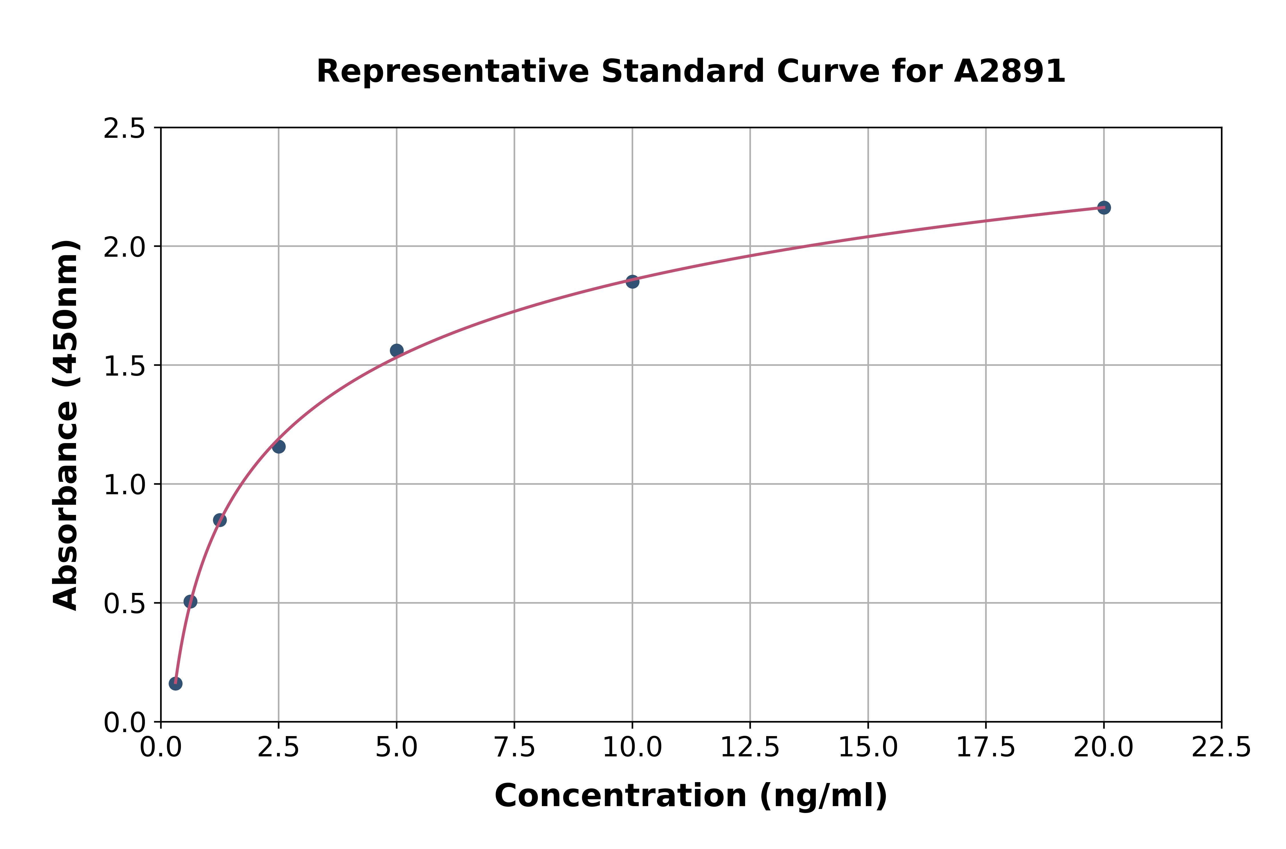 Rat EGFR ELISA Kit